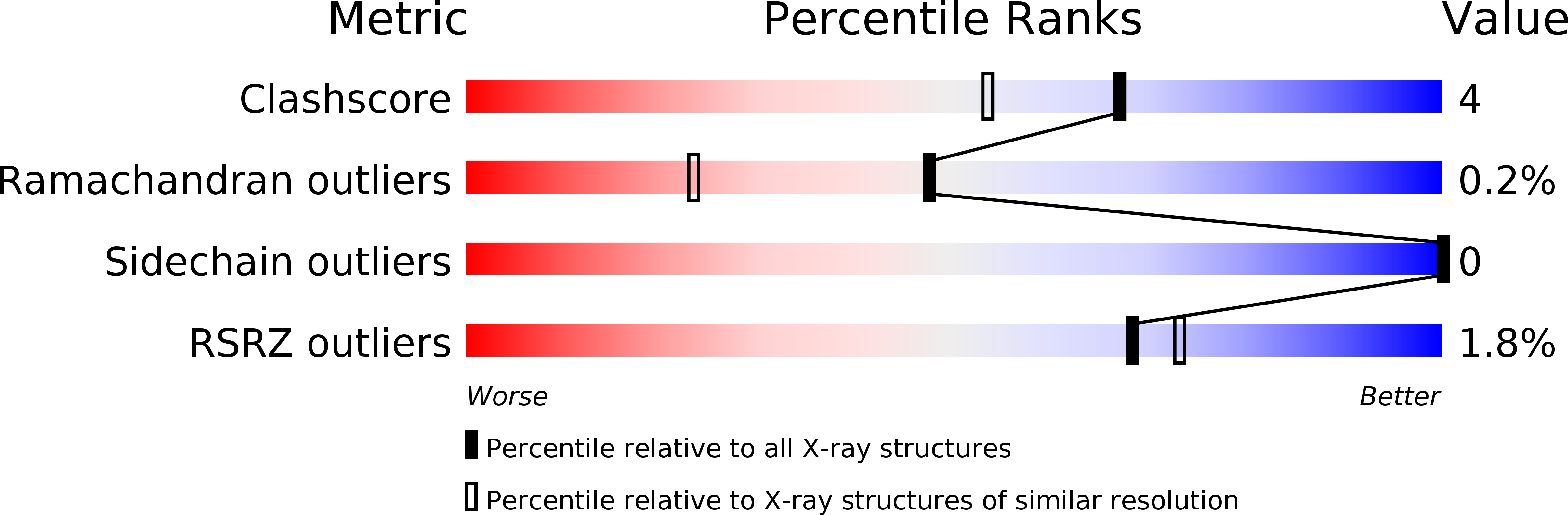 2CLK validation report