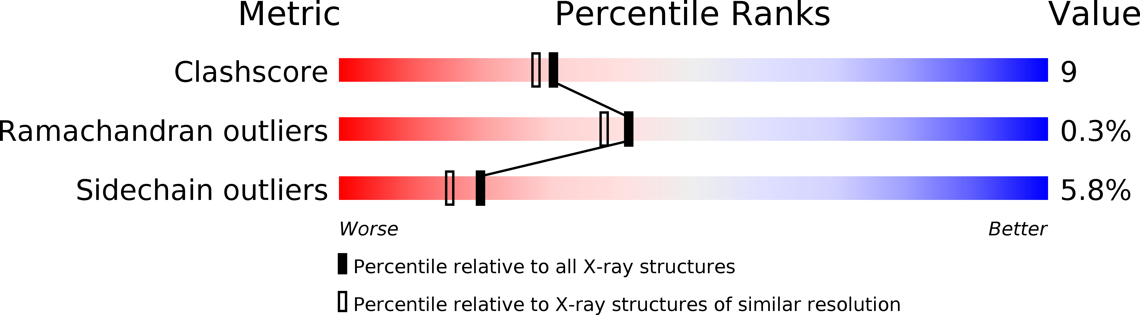 2CLR validation report