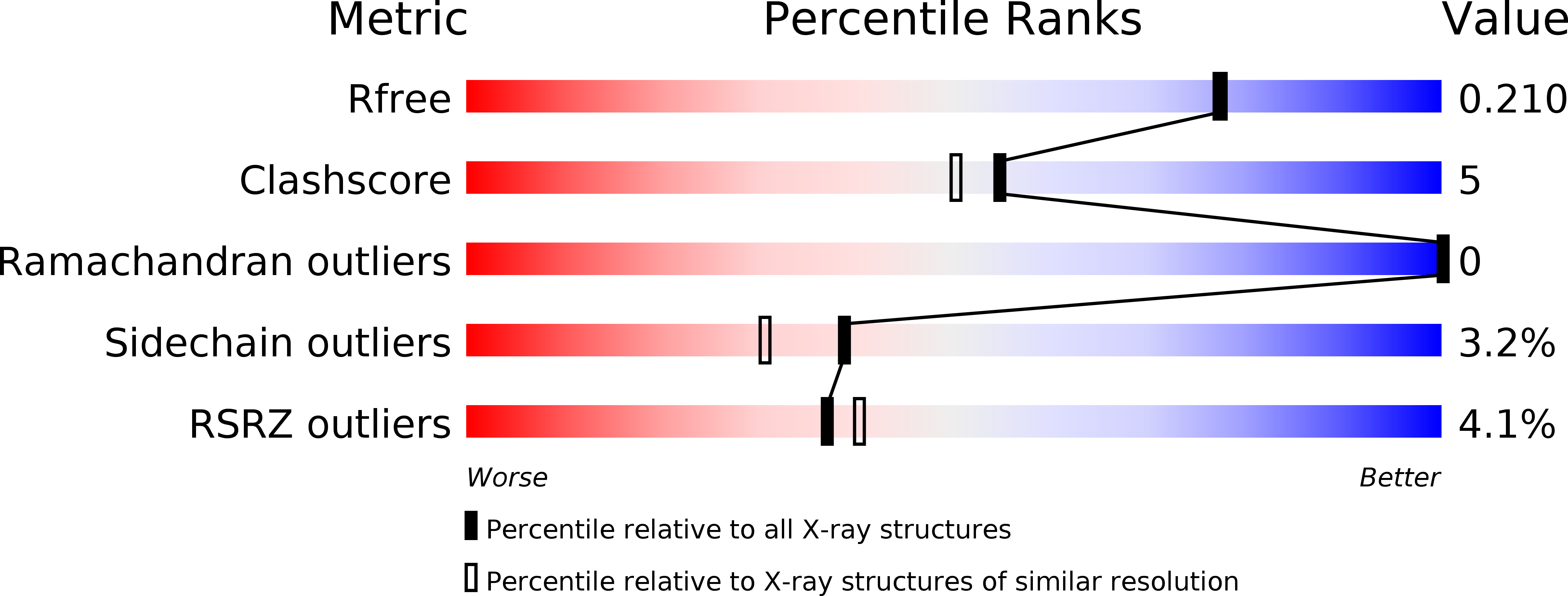 2CM4 validation report