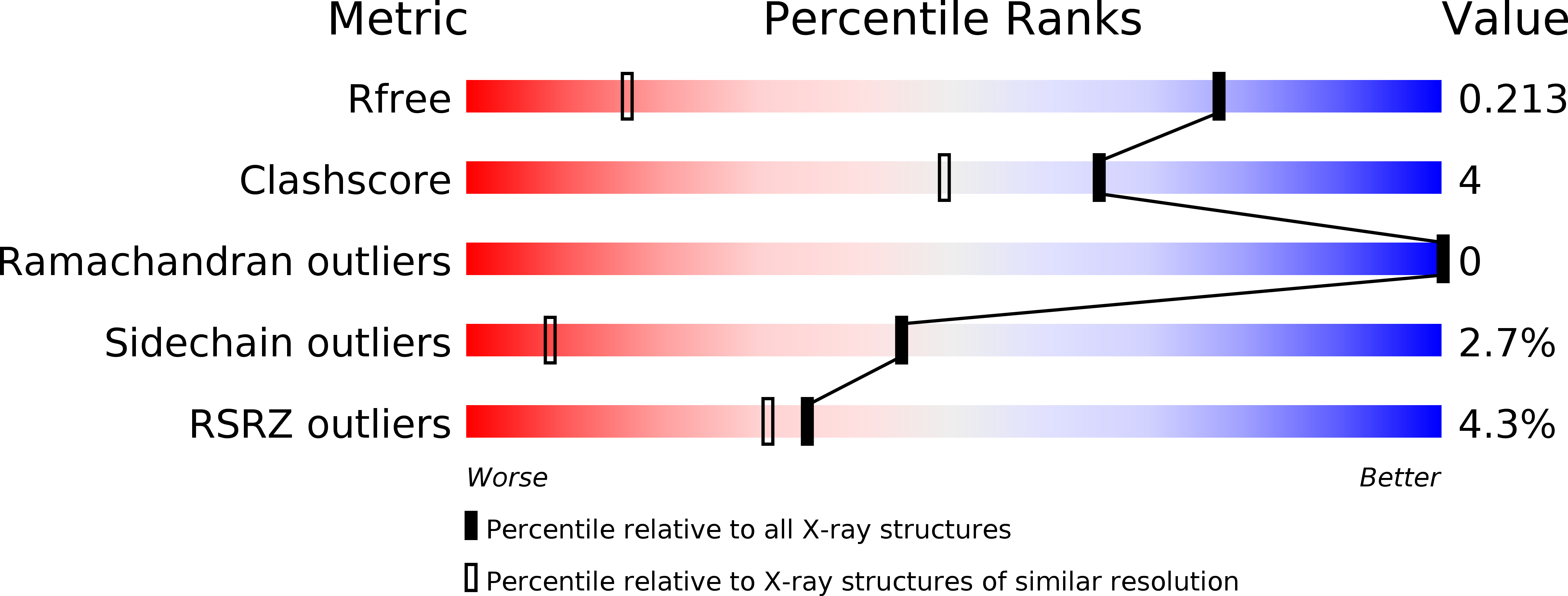 2CM5 validation report