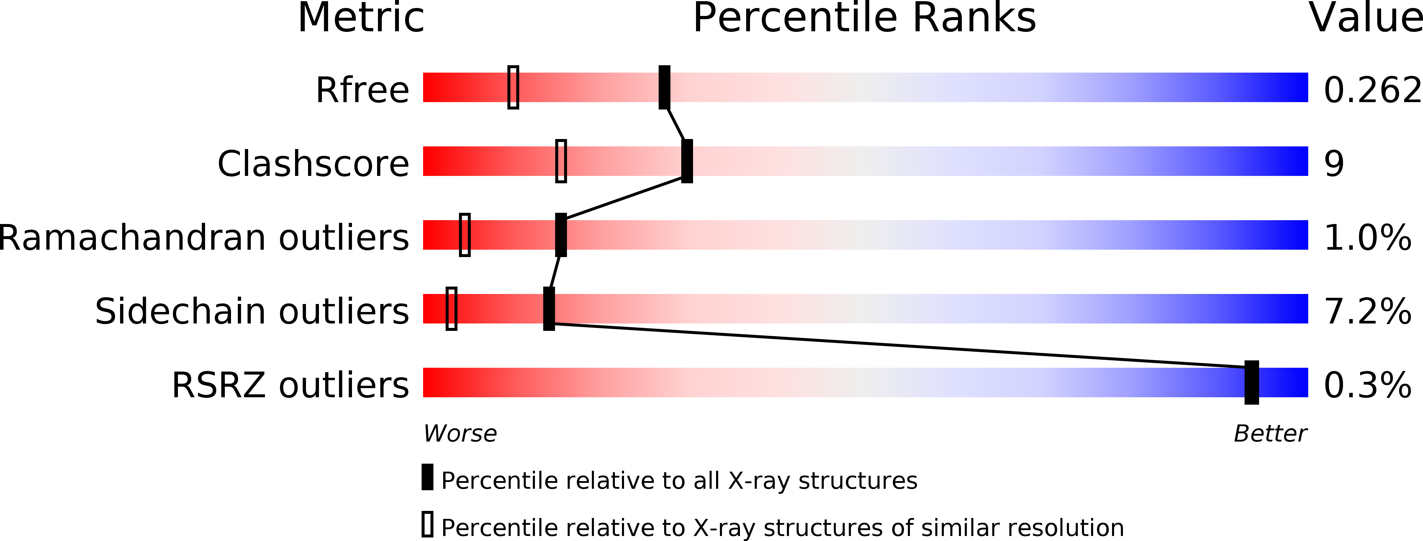 2CM6 validation report