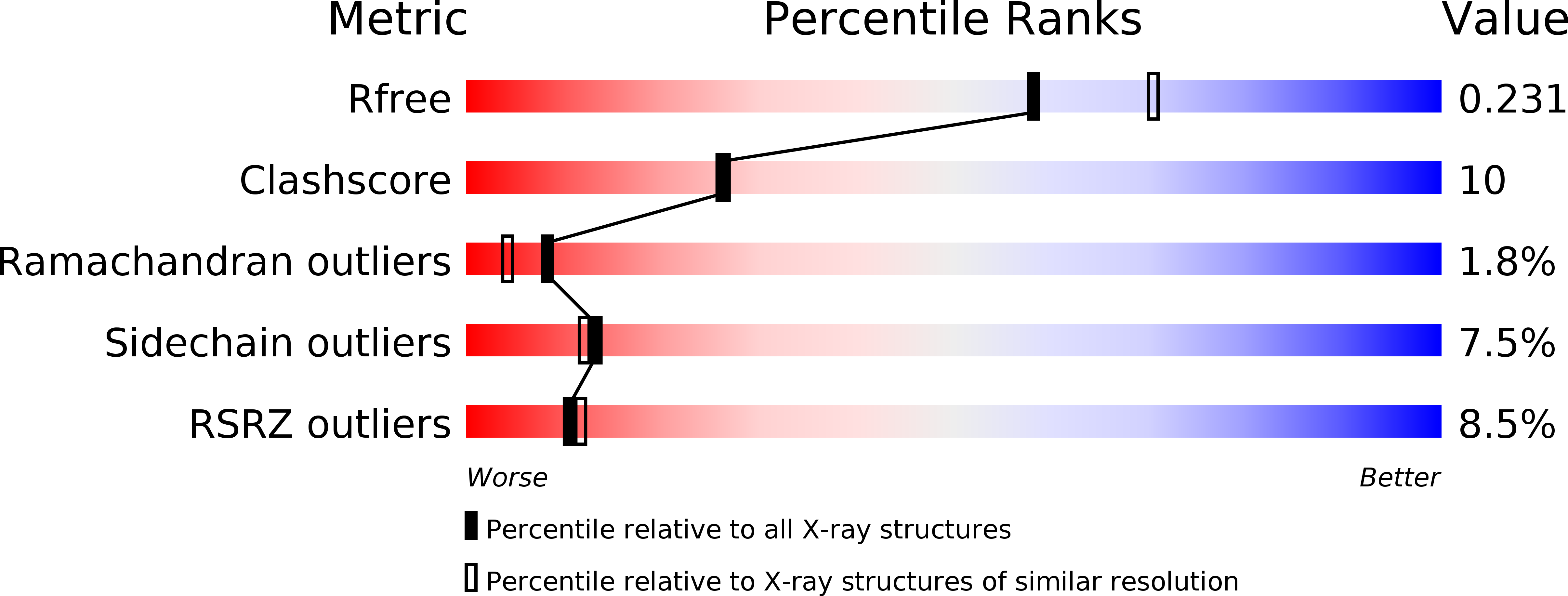 2CN5 validation report