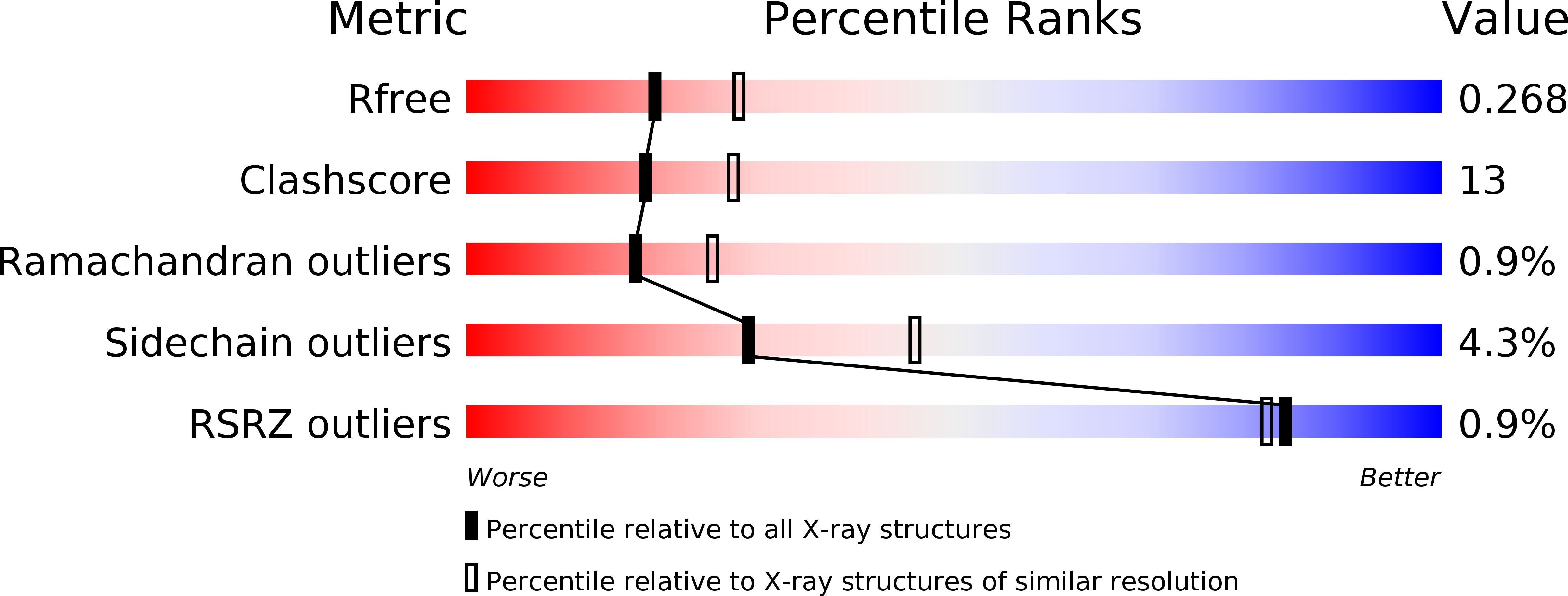 2CNC validation report