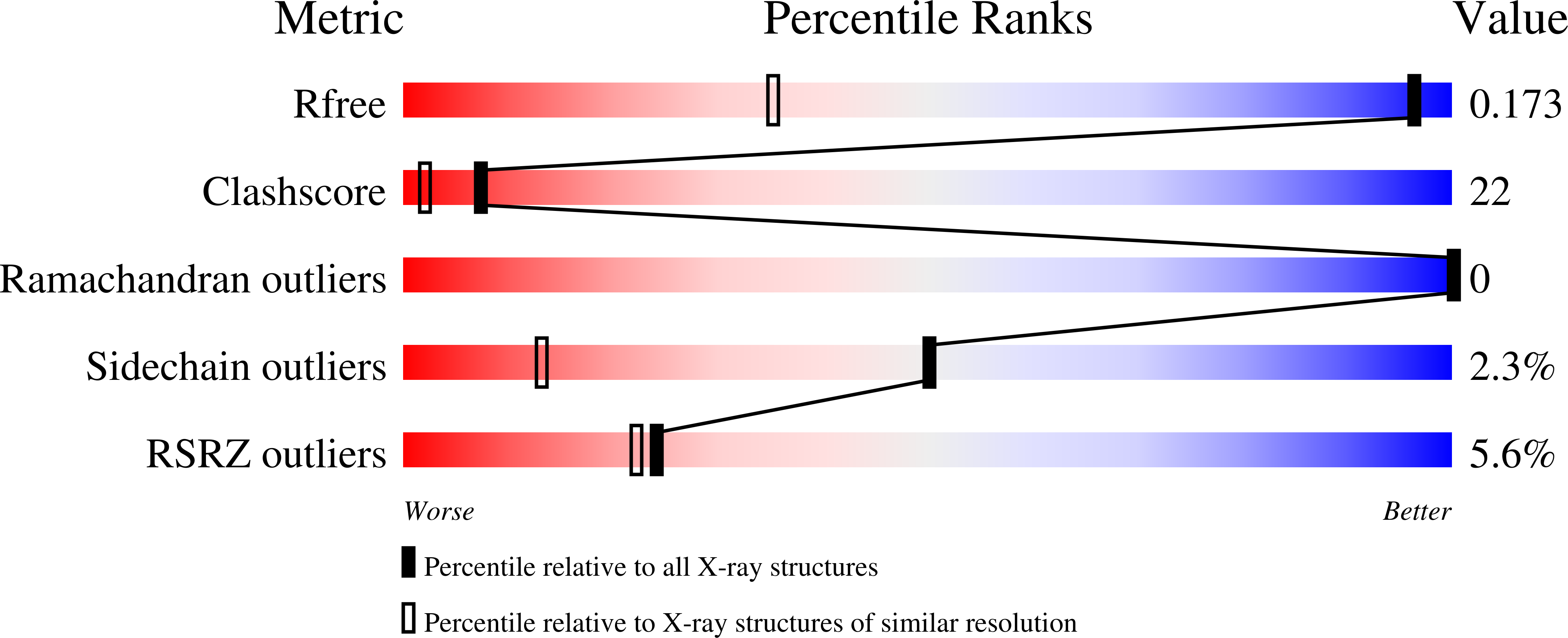 2CNU validation report