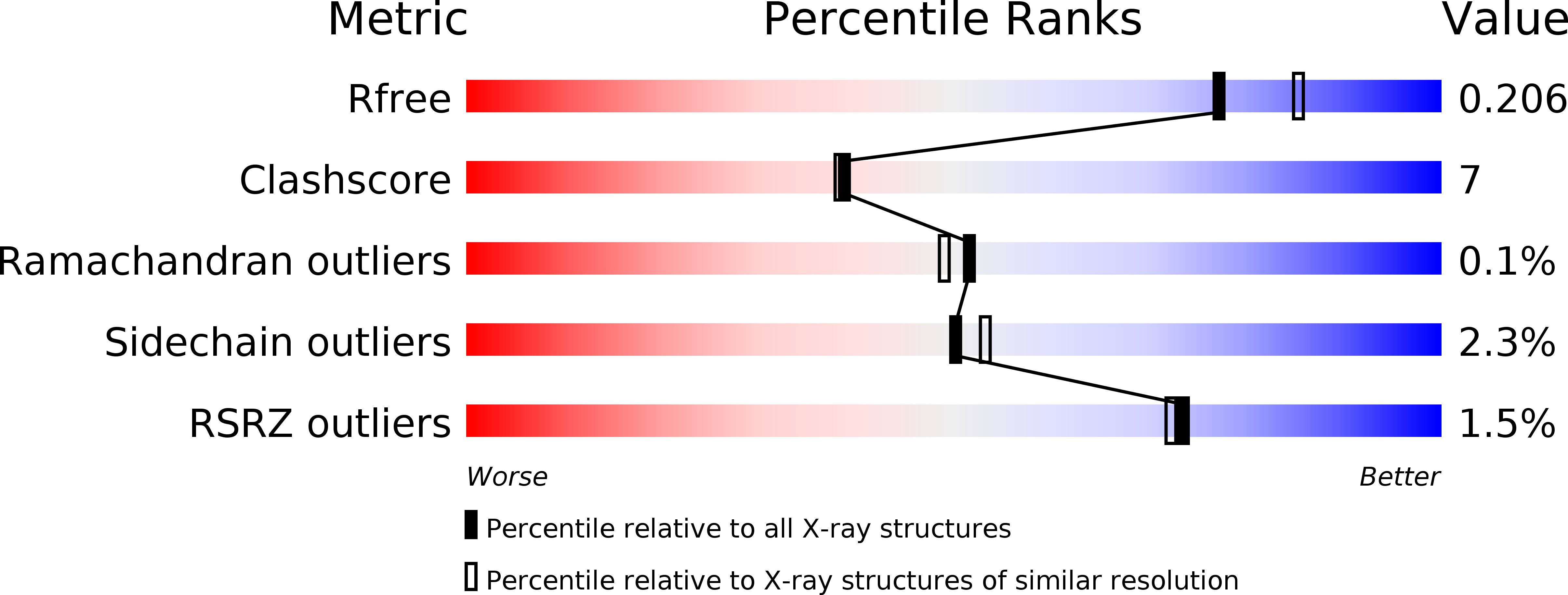 2CQS validation report
