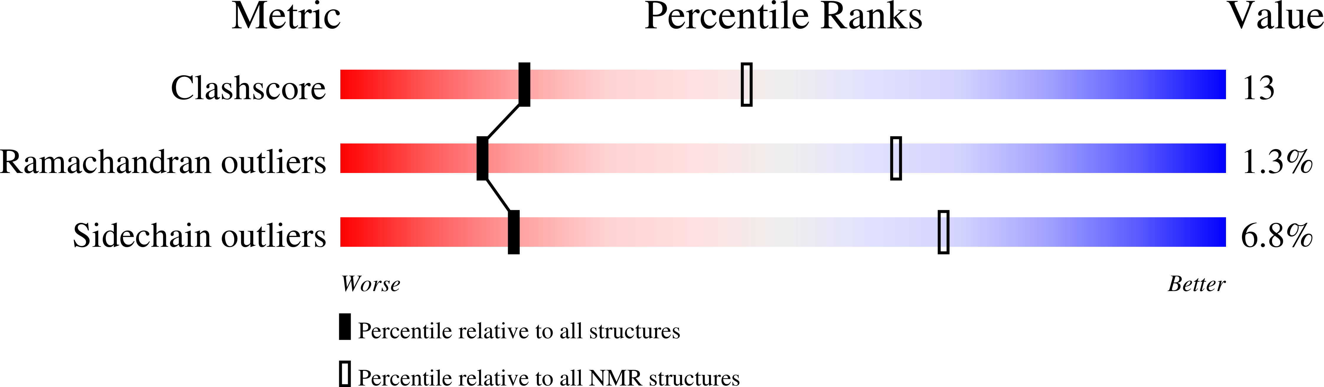 2CR8 validation report