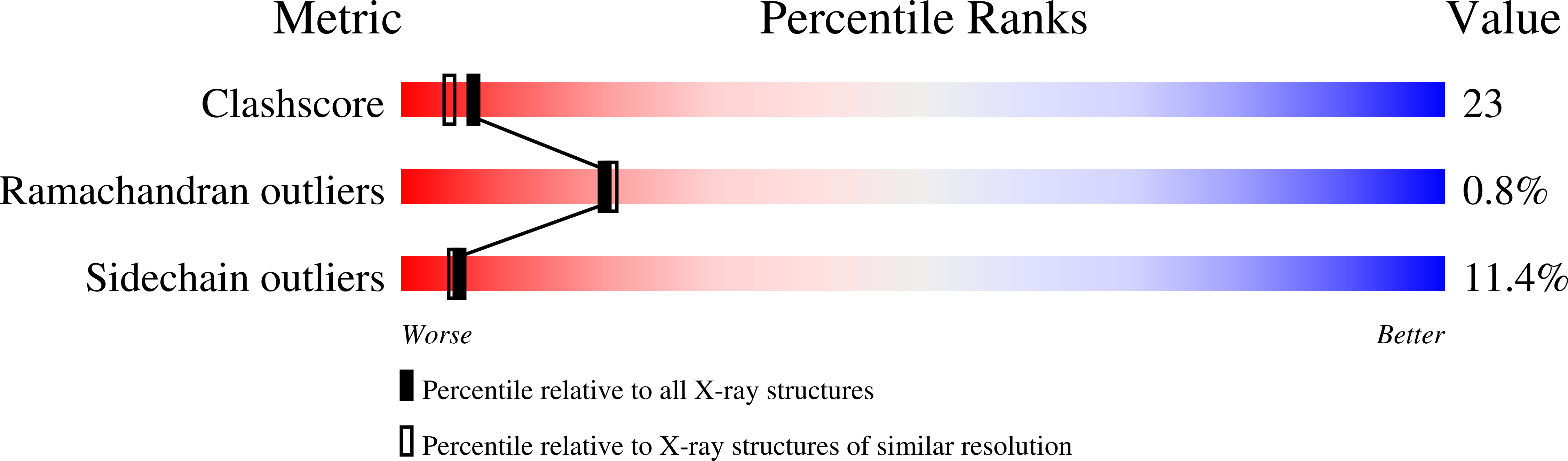 2CRK validation report