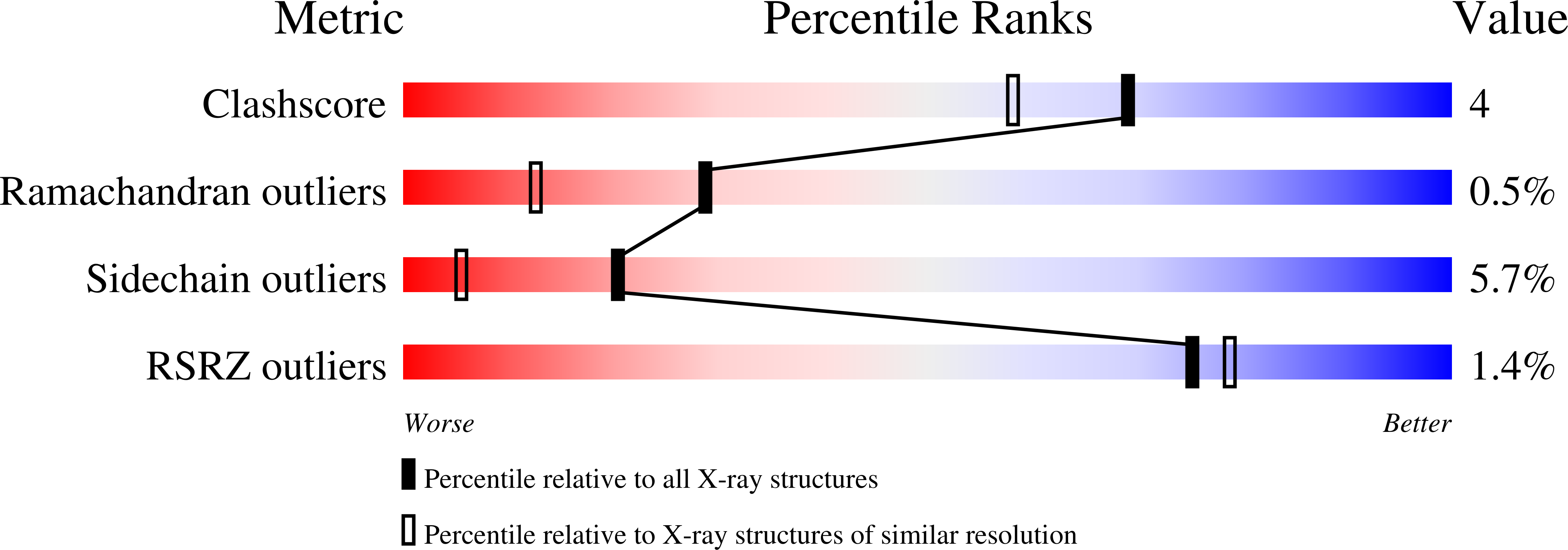 2CTH validation report