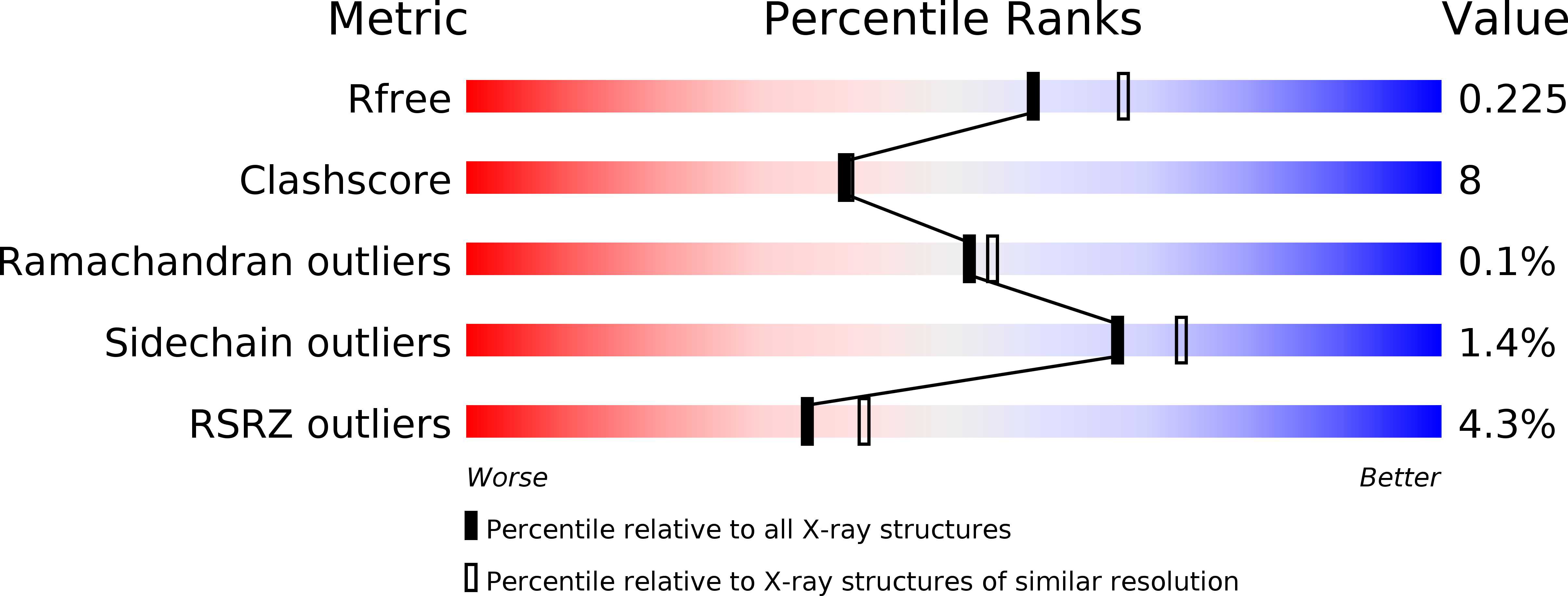 2CU0 validation report