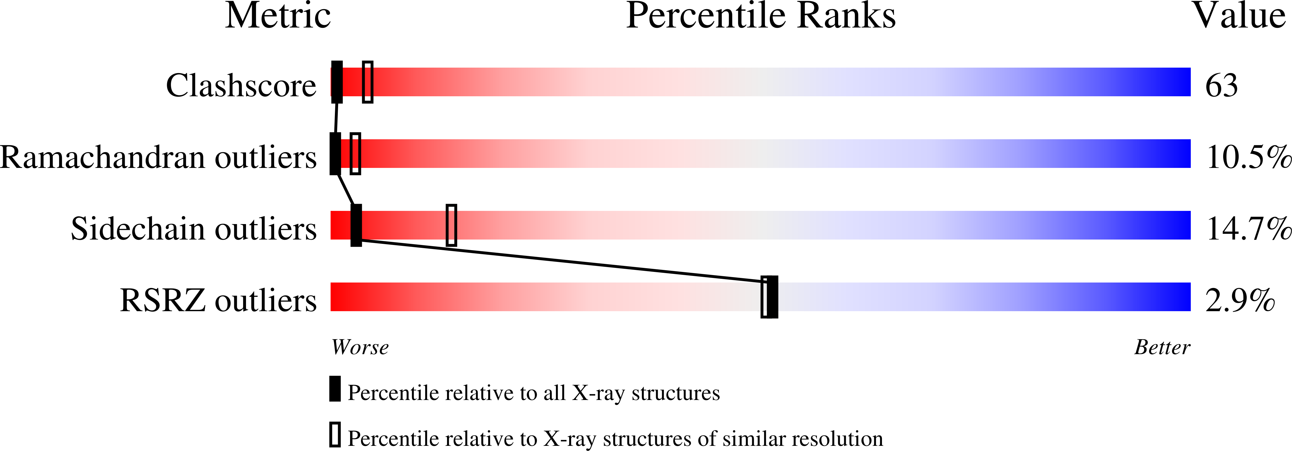 2CW0 validation report