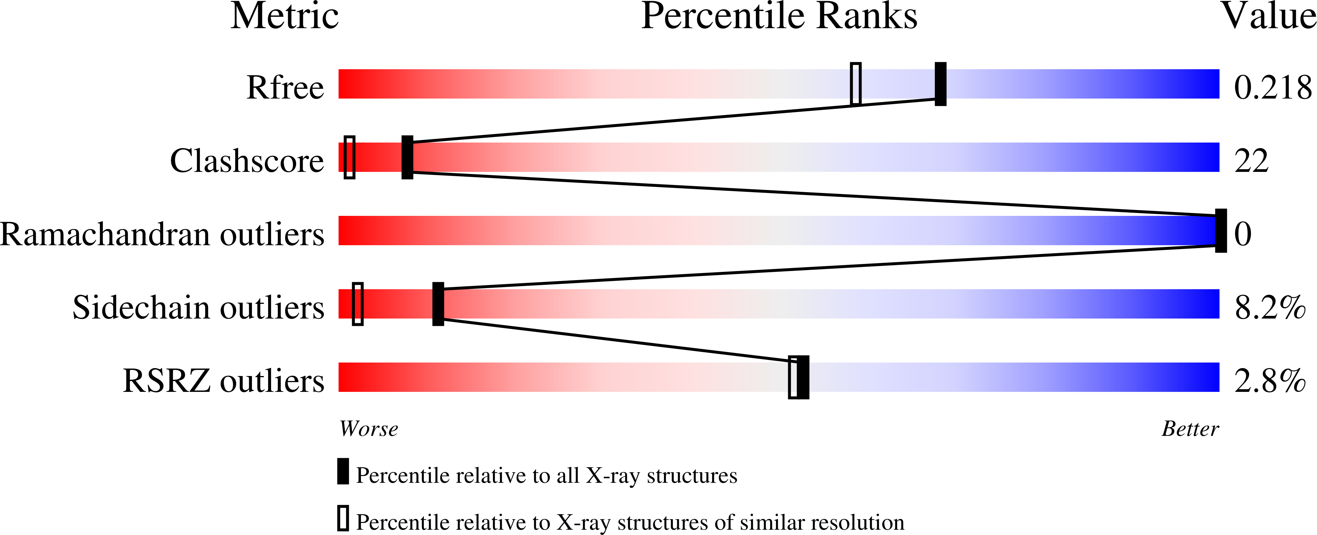 2CW2 validation report