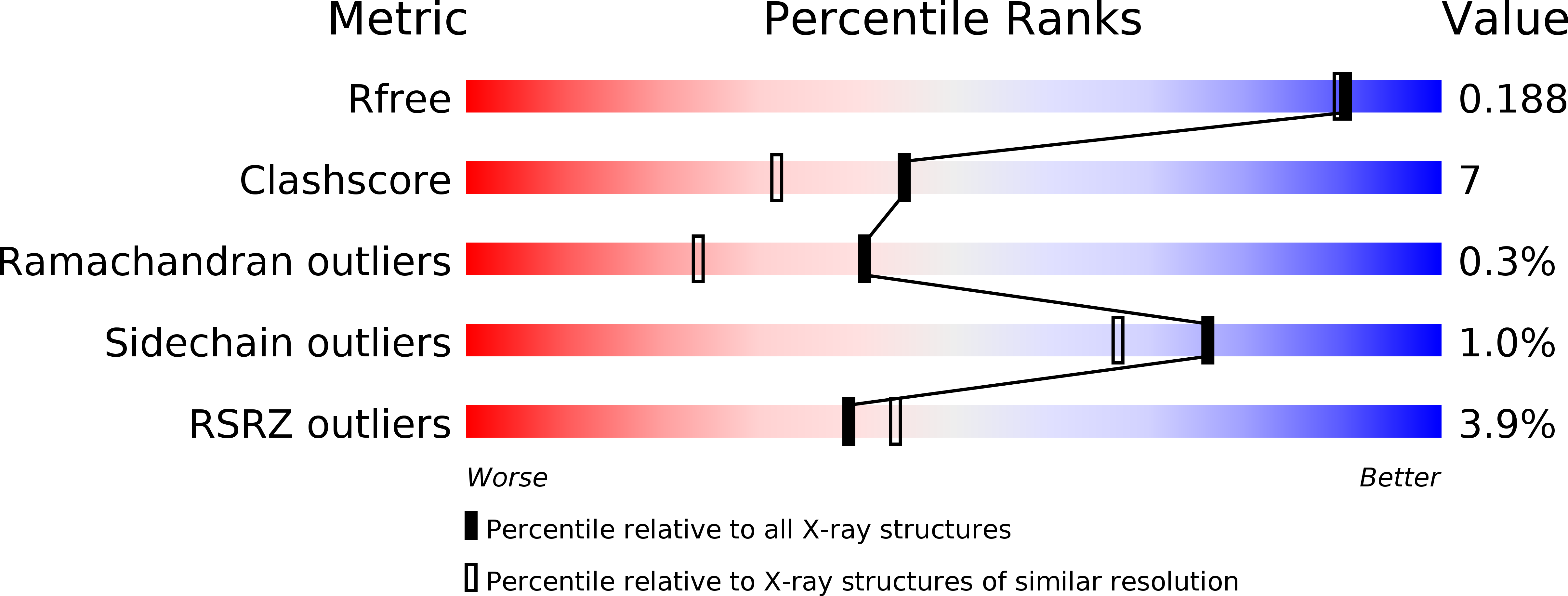 2CWH validation report