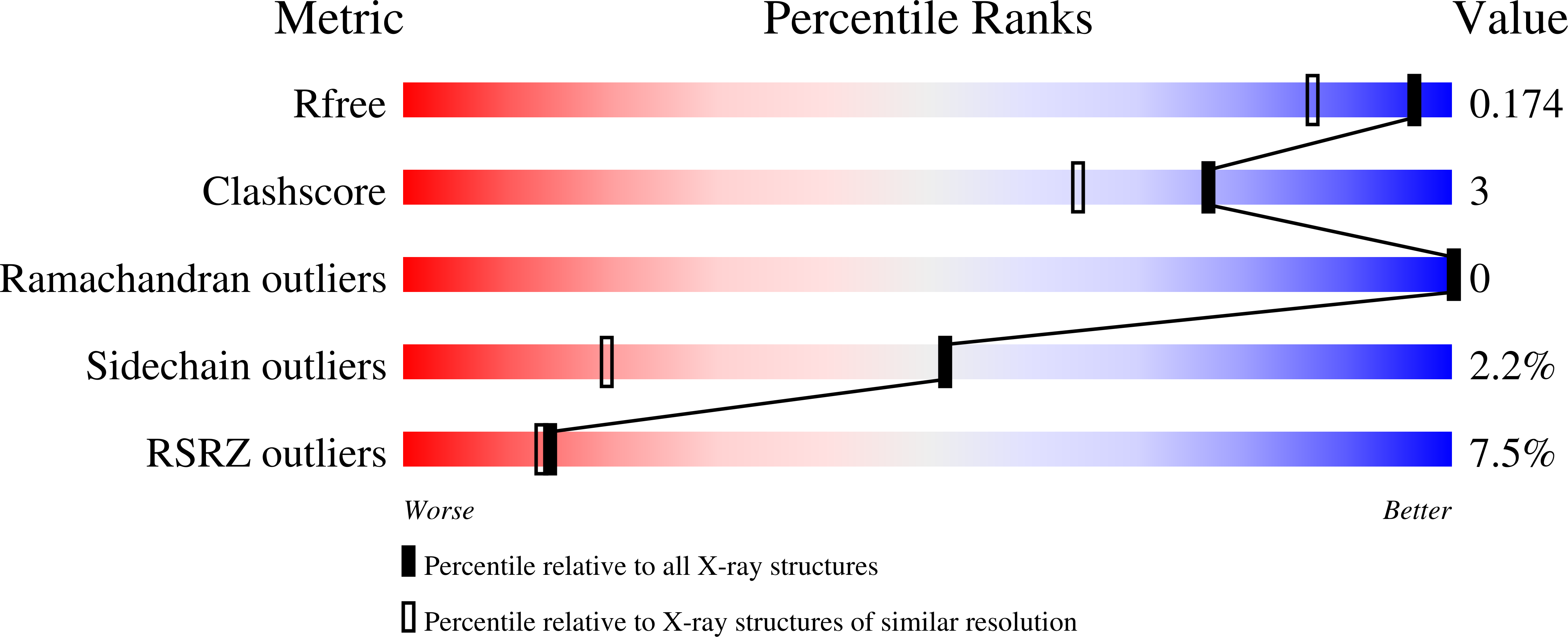 2CXV validation report