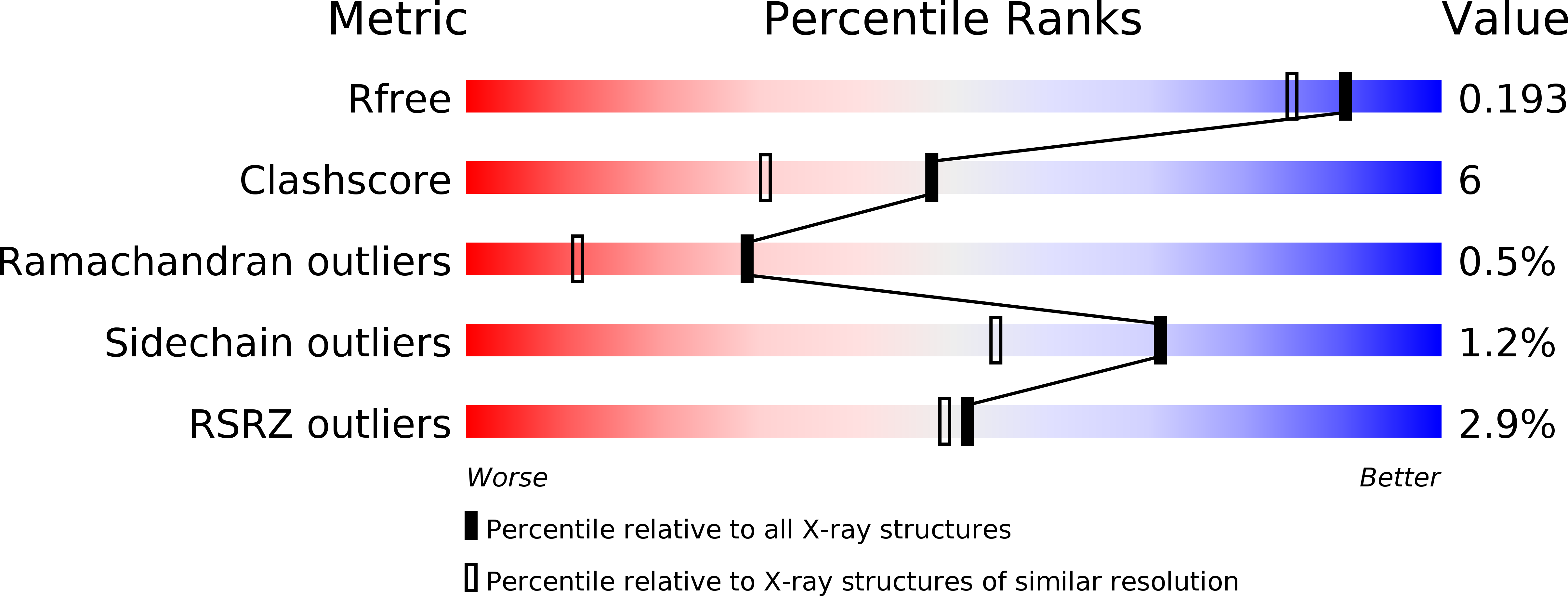 2CZD validation report