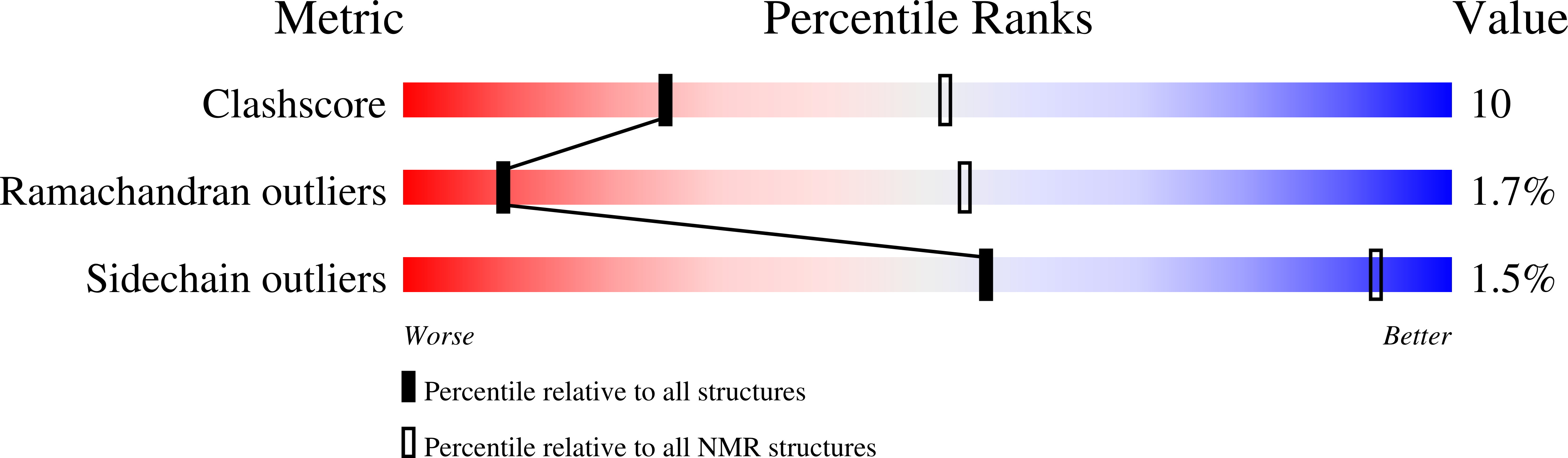 2D8H validation report missing