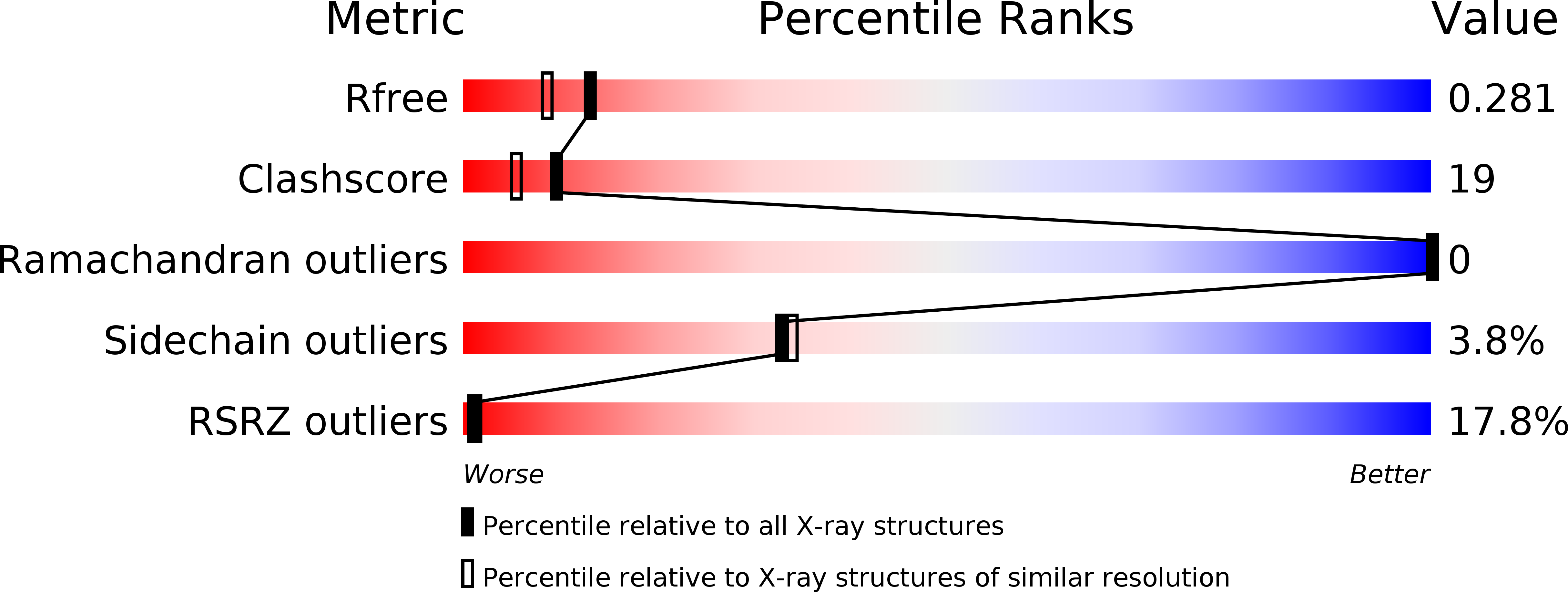 2D91 validation report