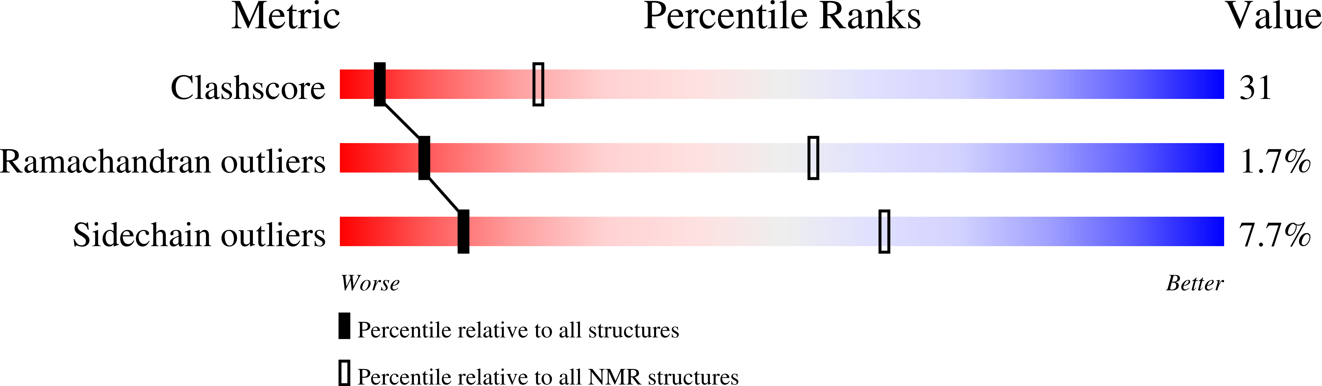 2D9J validation report missing
