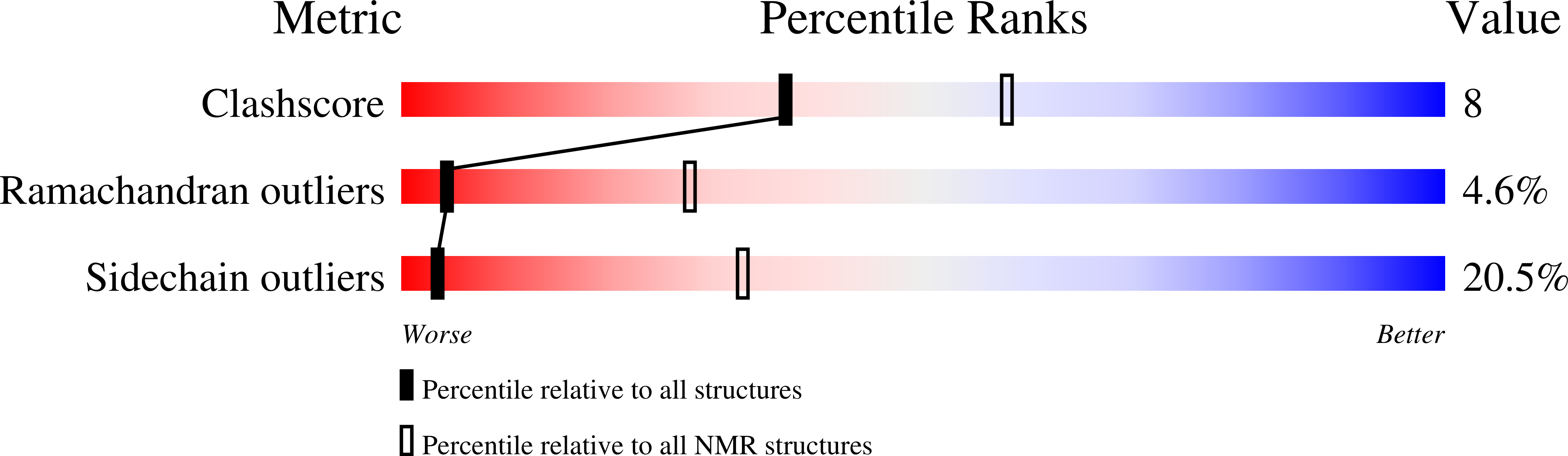2DCV validation report