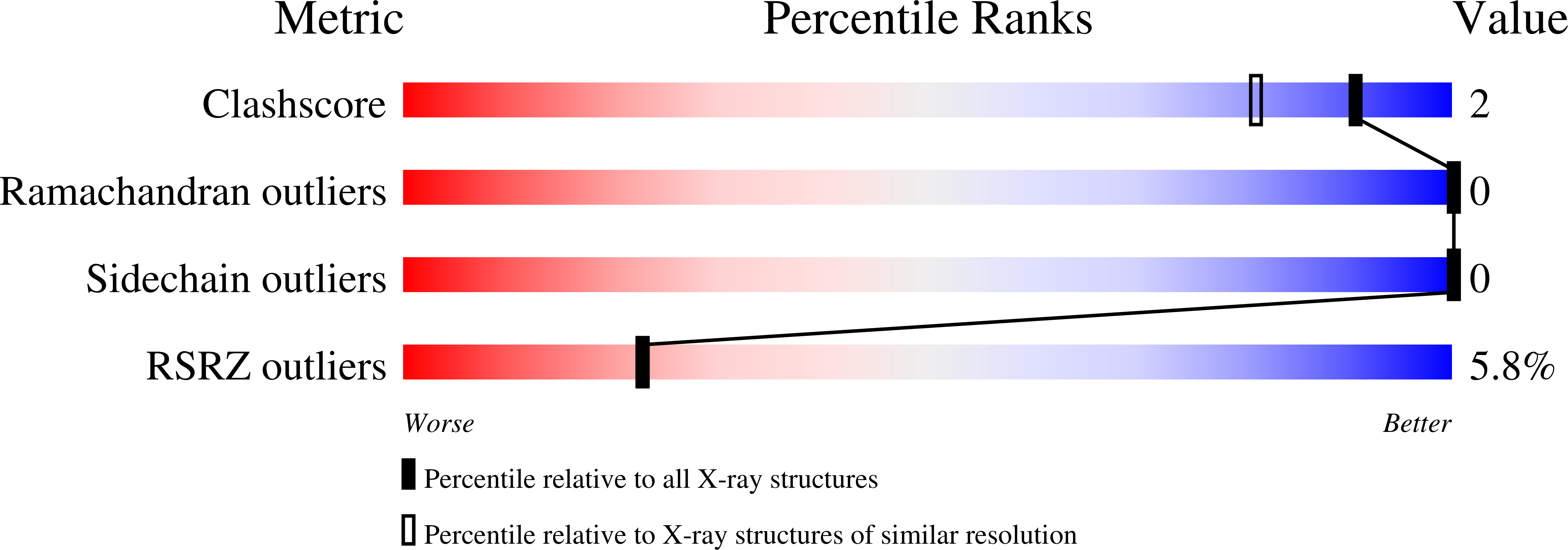 2DFB validation report