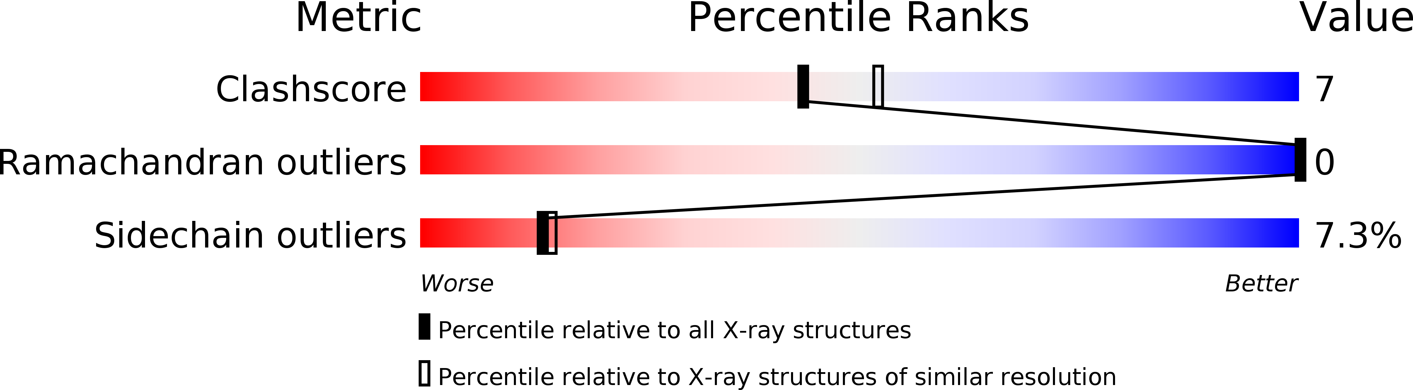 2DGC validation report