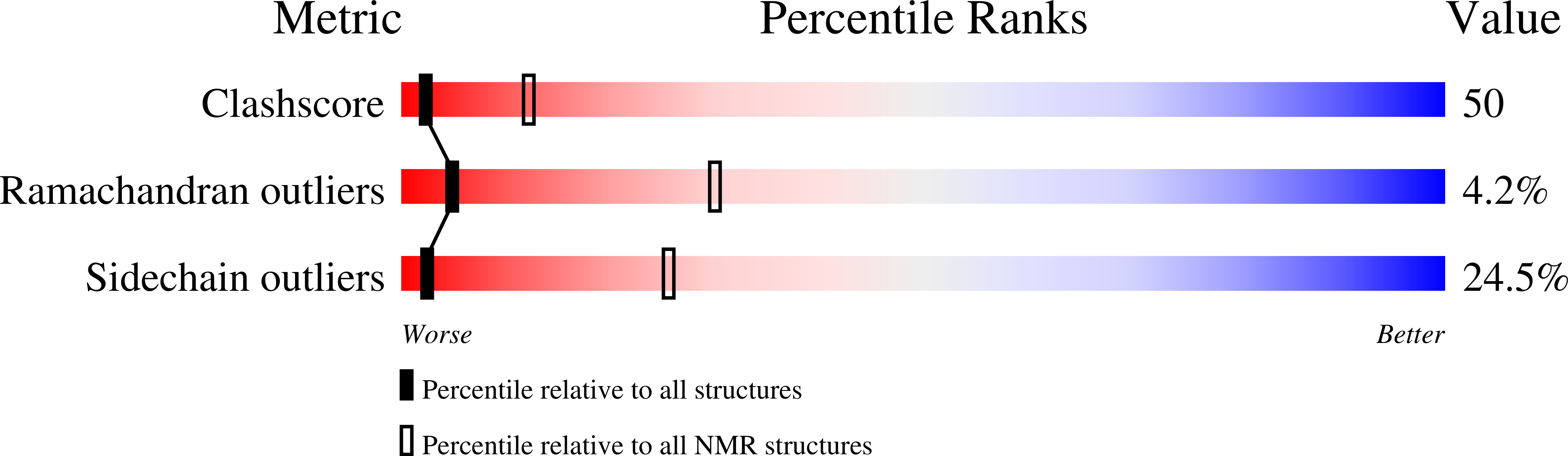 2DJJ validation report