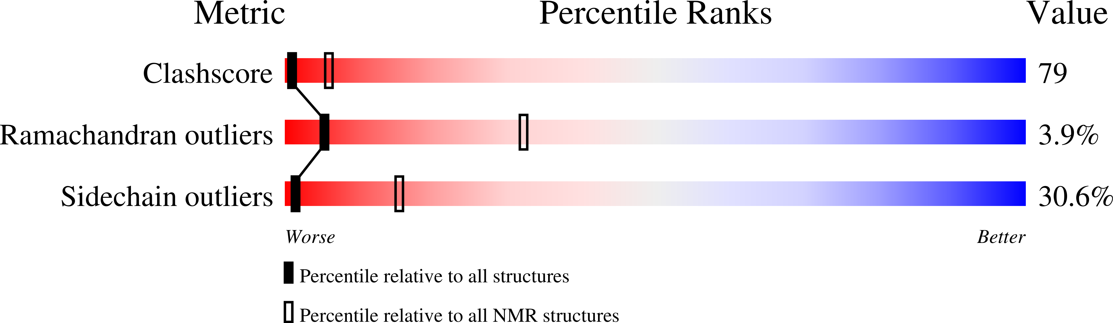 2DJK validation report