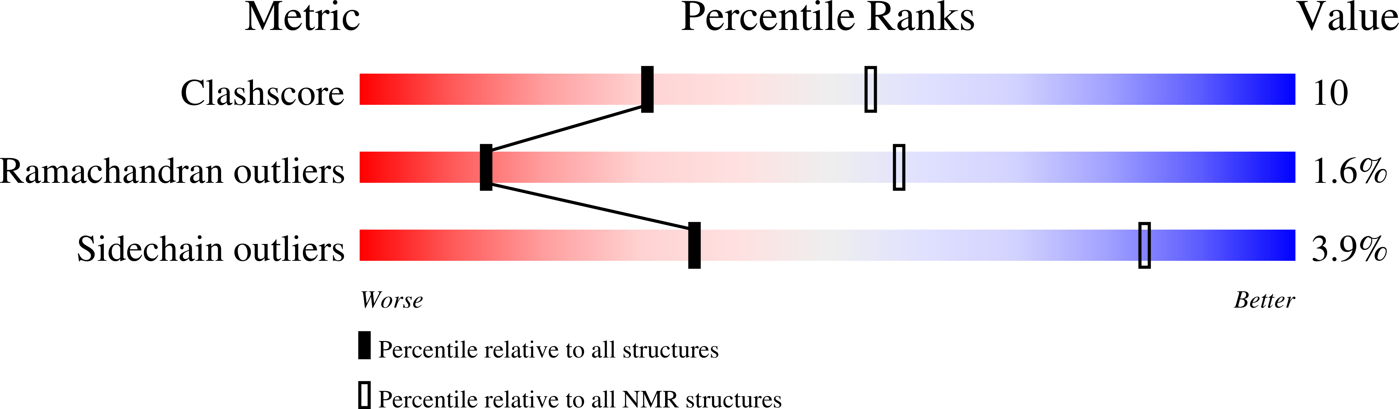 2DLS validation report