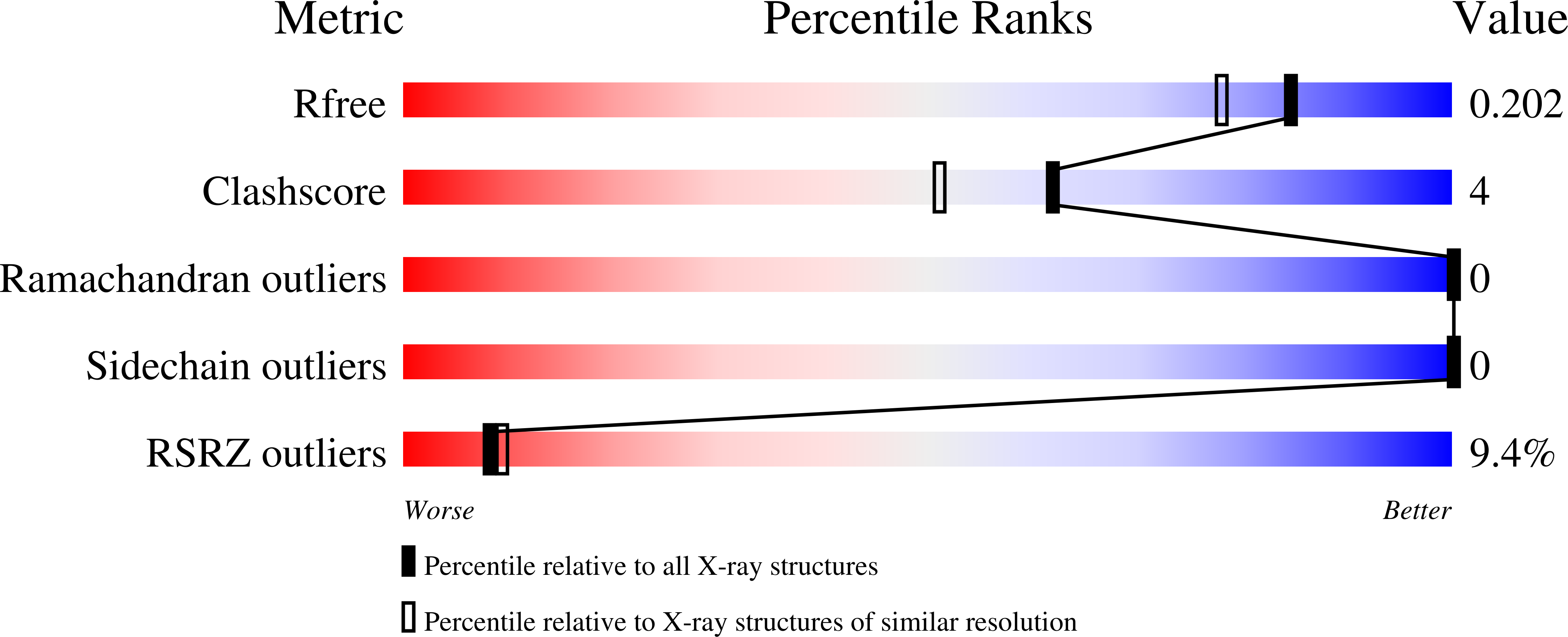 2DPR validation report