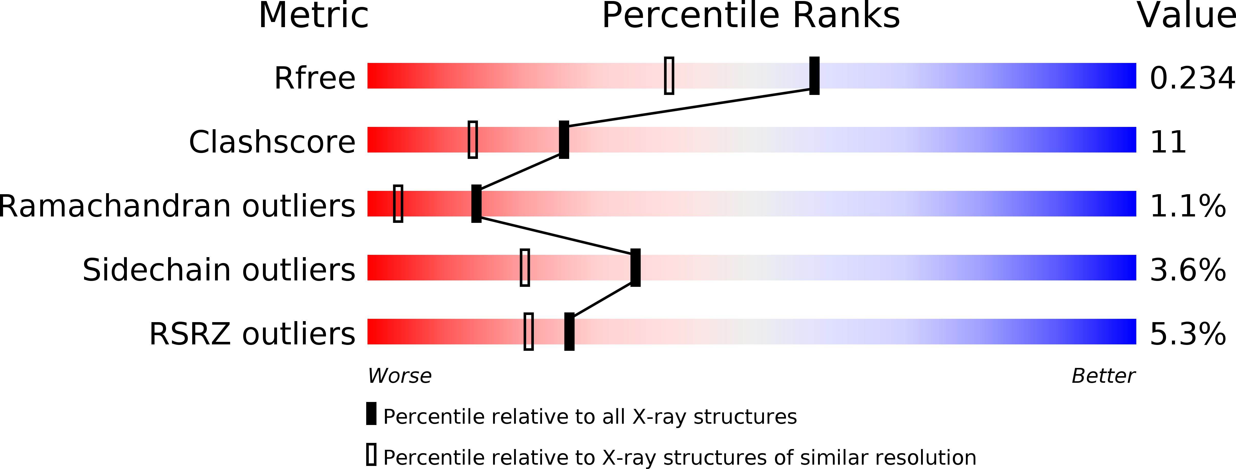 2DPX validation report