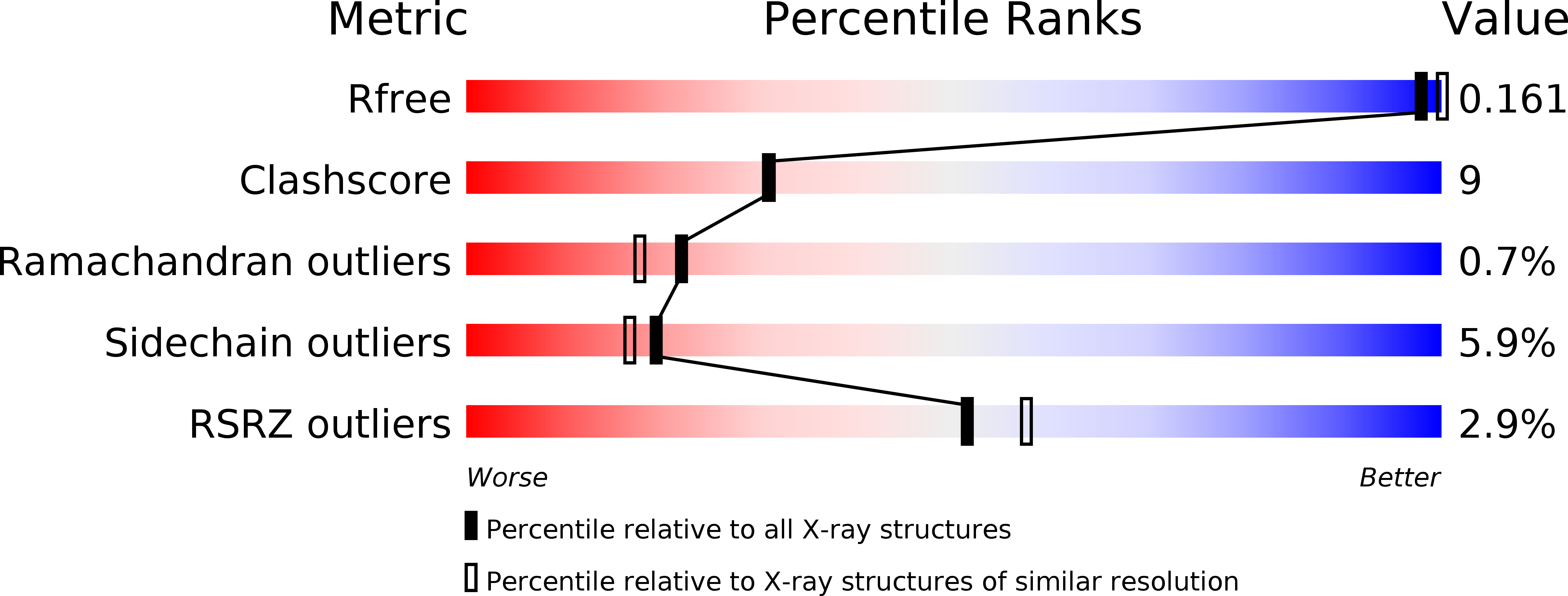 2DU2 validation report