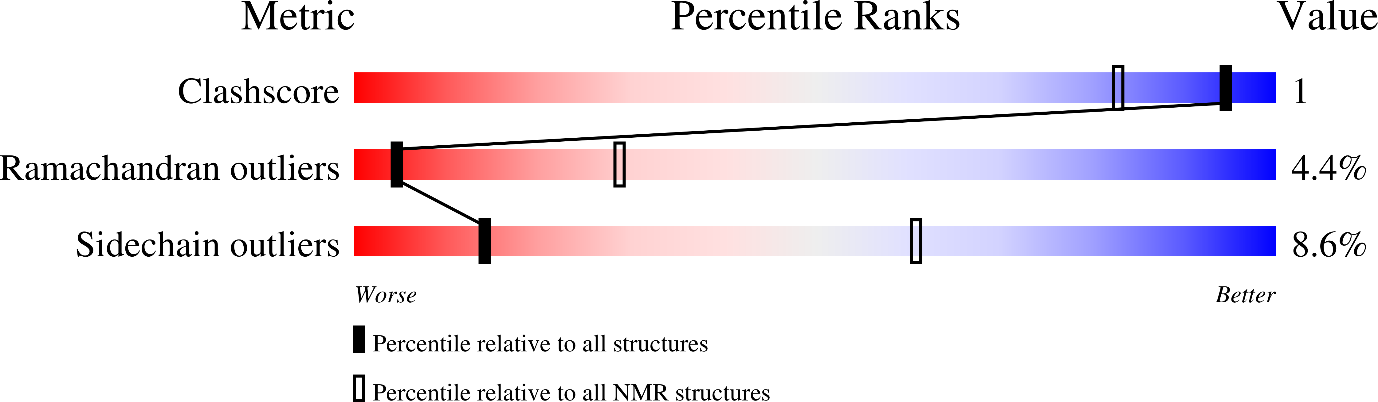 2DVH validation report