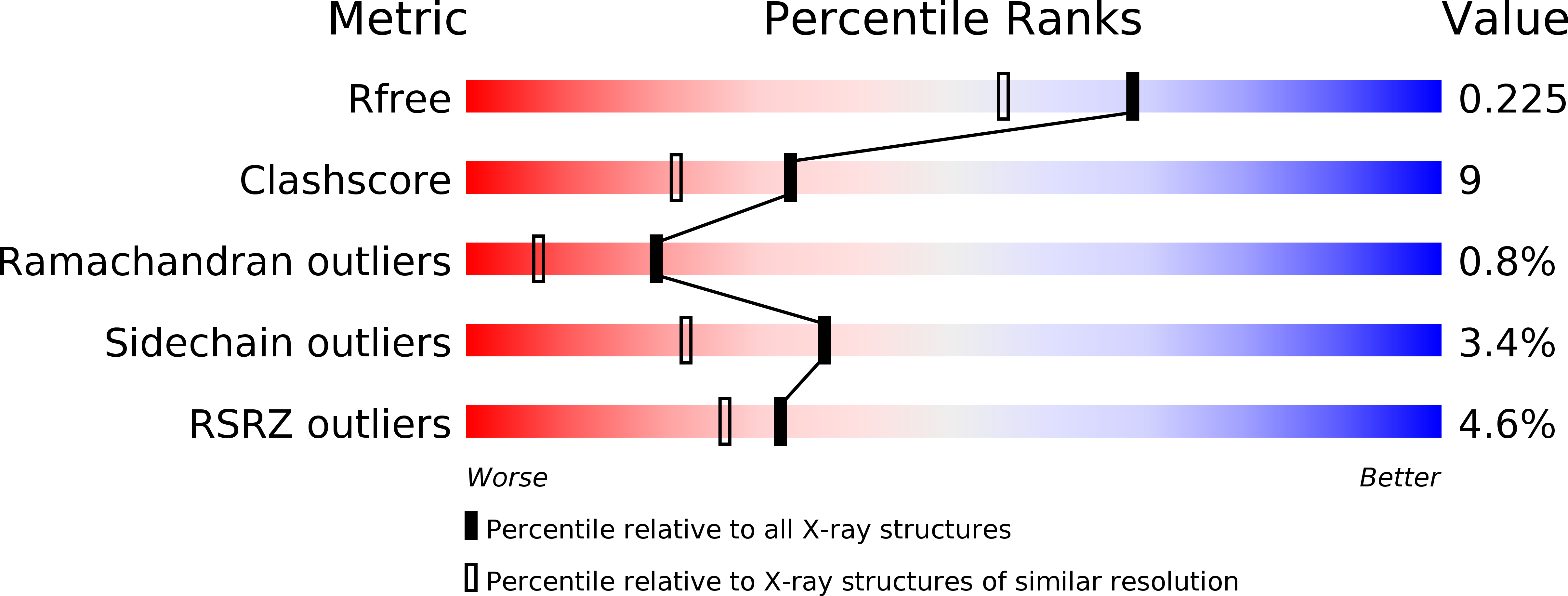 2DYR validation report