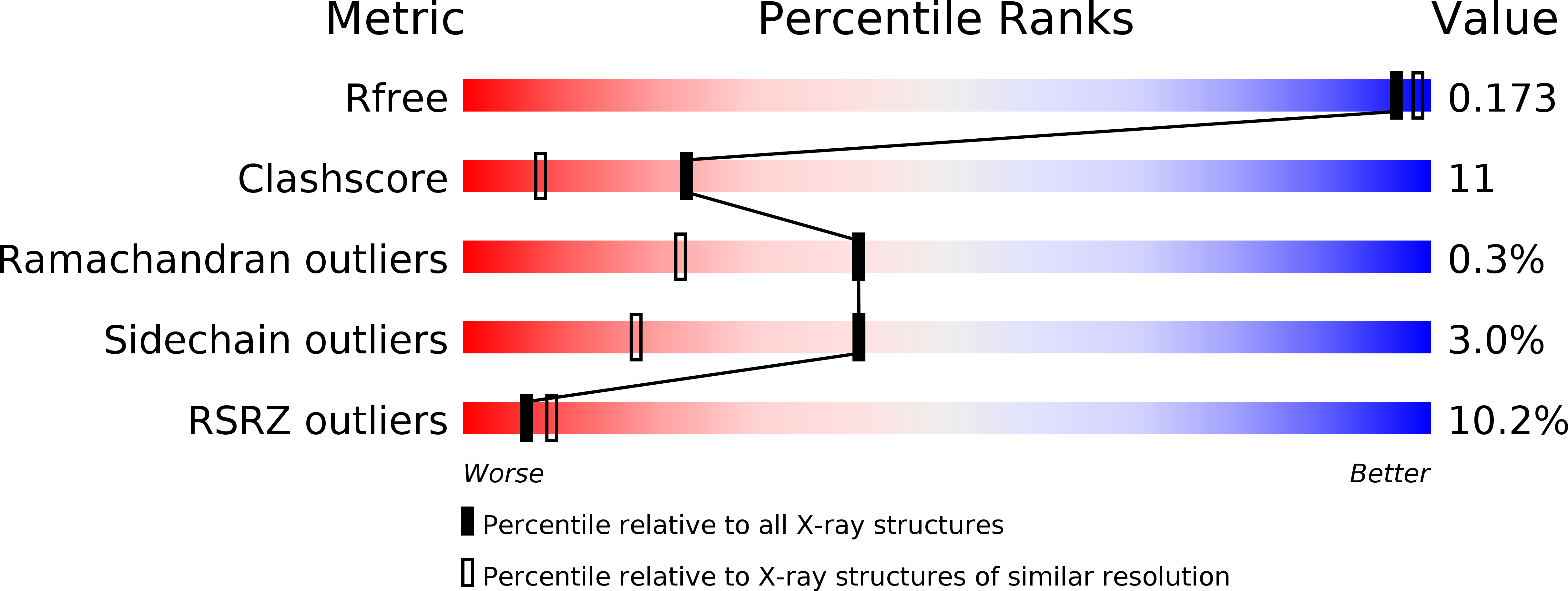 2DYU validation report
