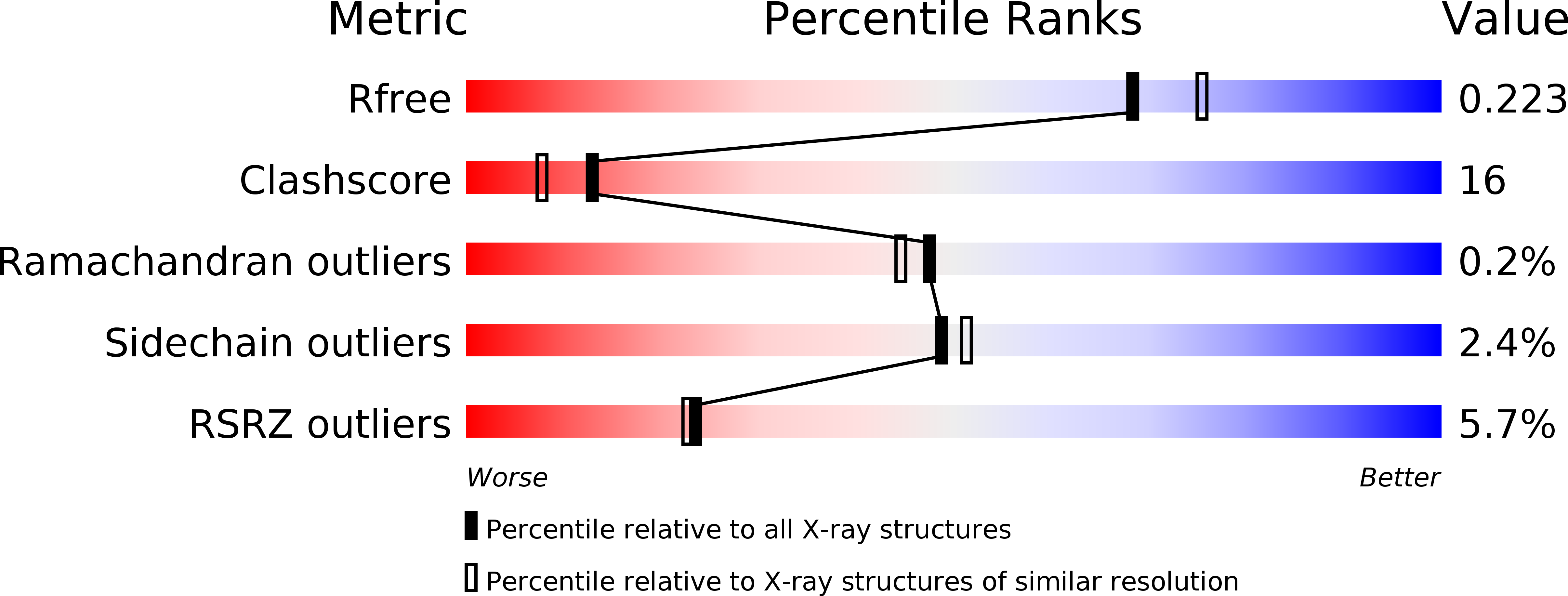 2DYV validation report