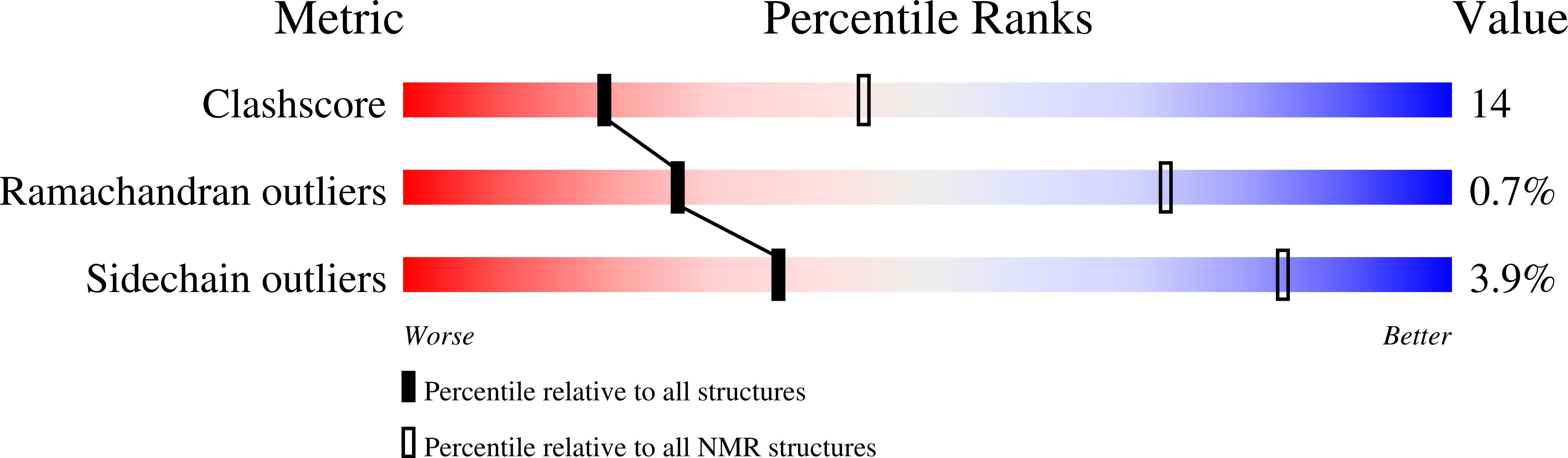 2E2W validation report