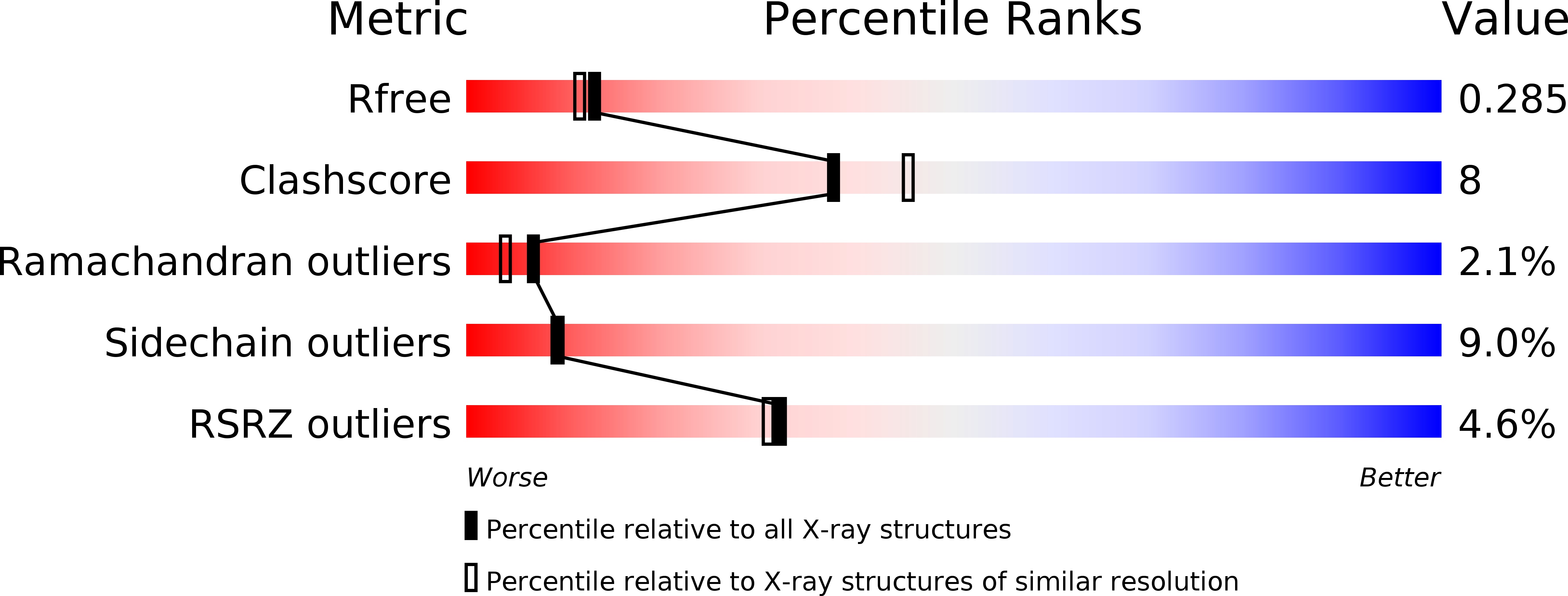 2E3M validation report