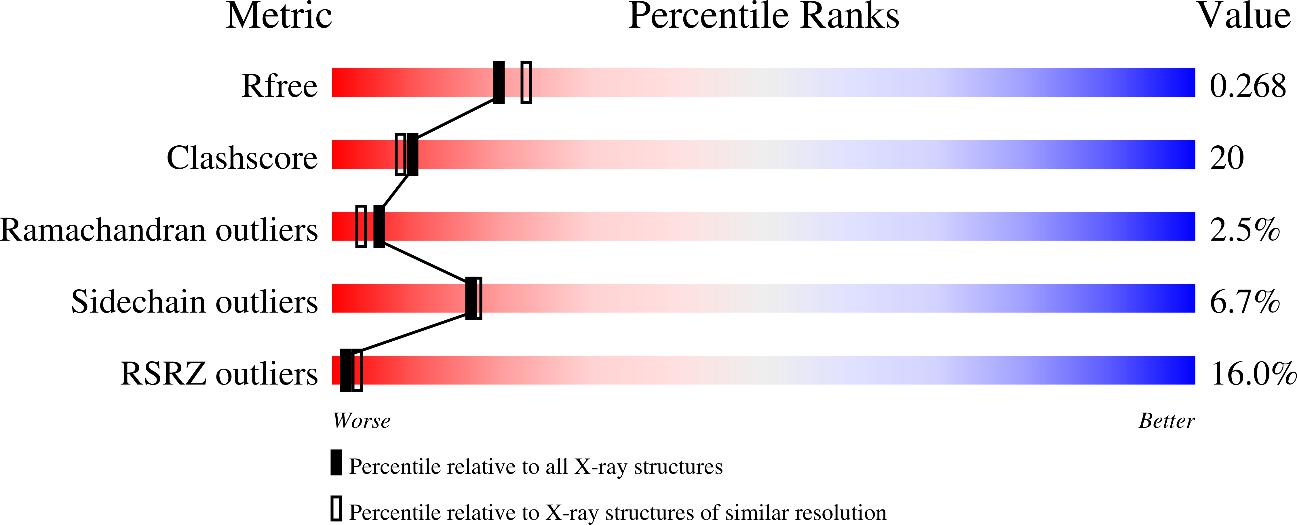 2E4U validation report