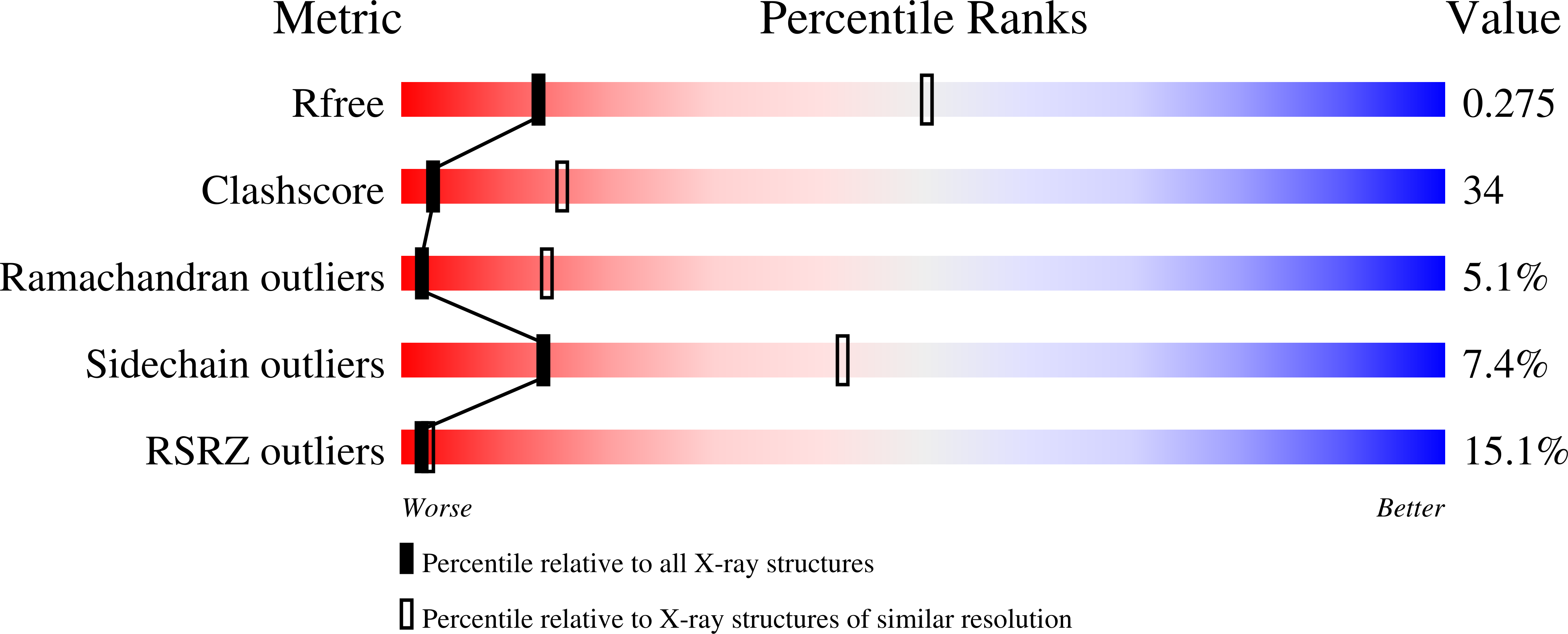 2E4Y validation report
