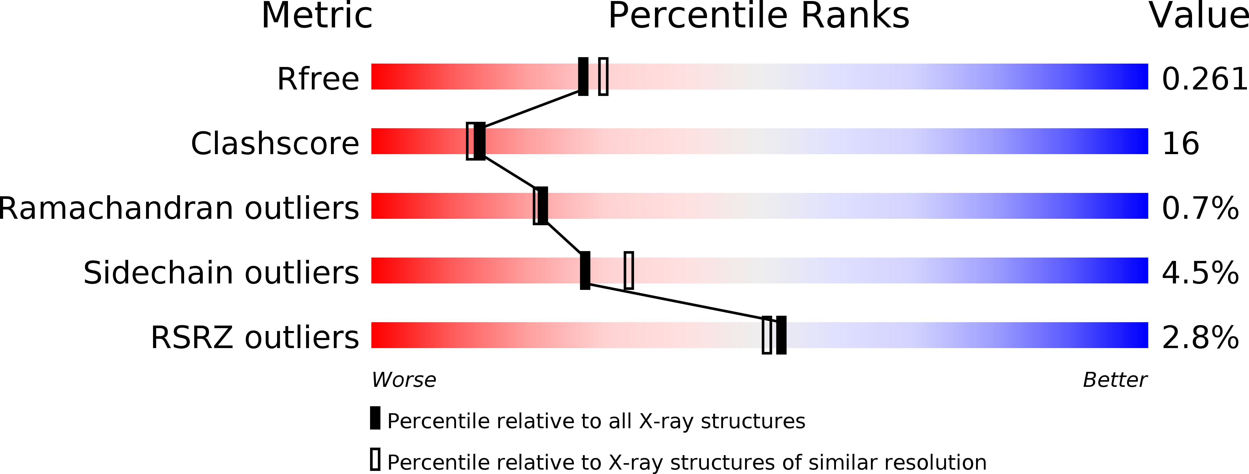 2E59 validation report