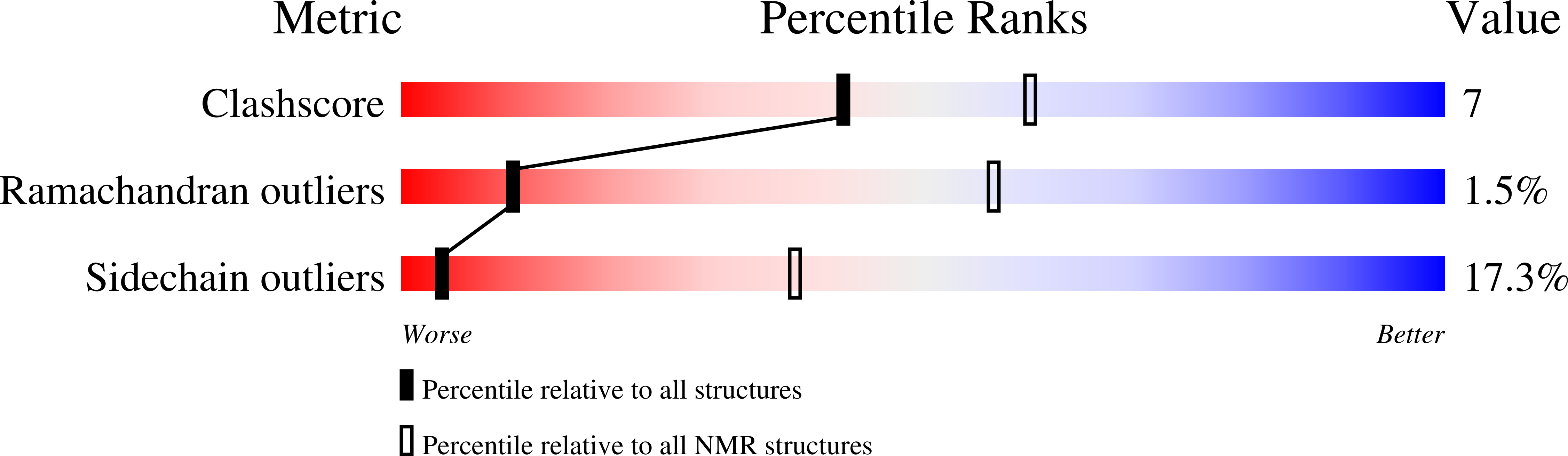 2E8P validation report missing