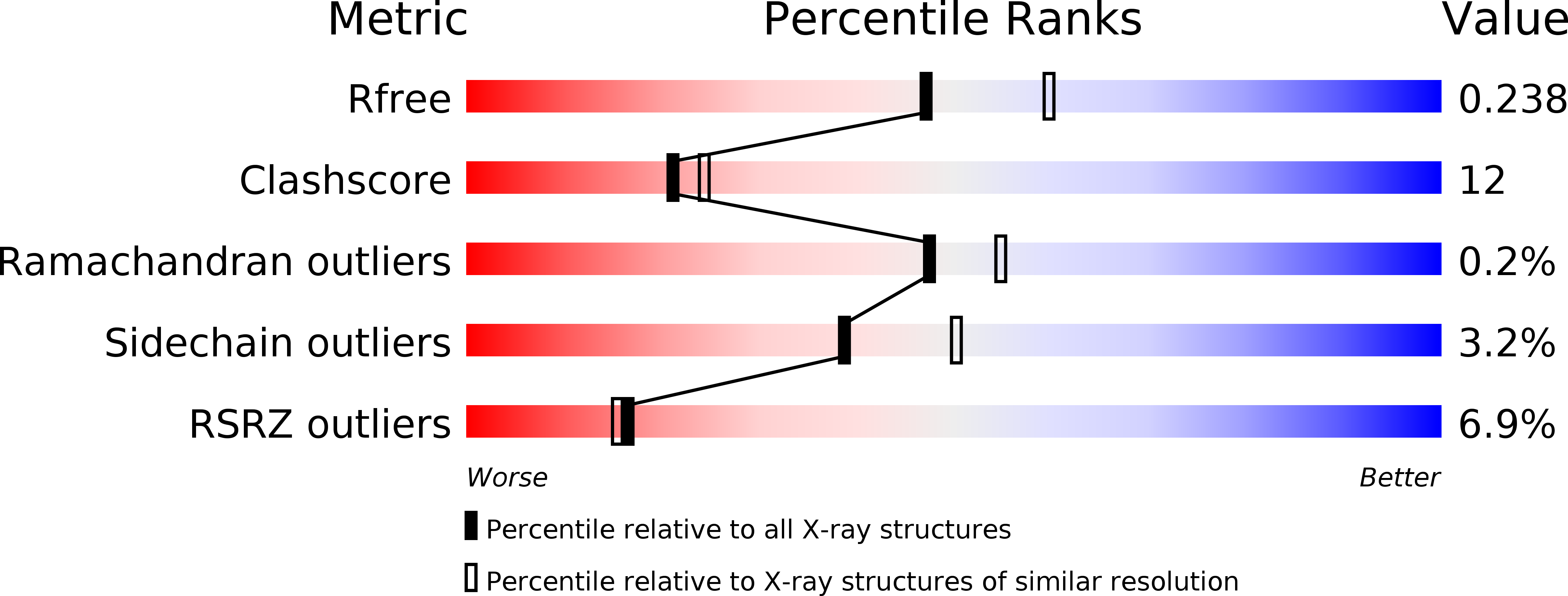 2E95 validation report