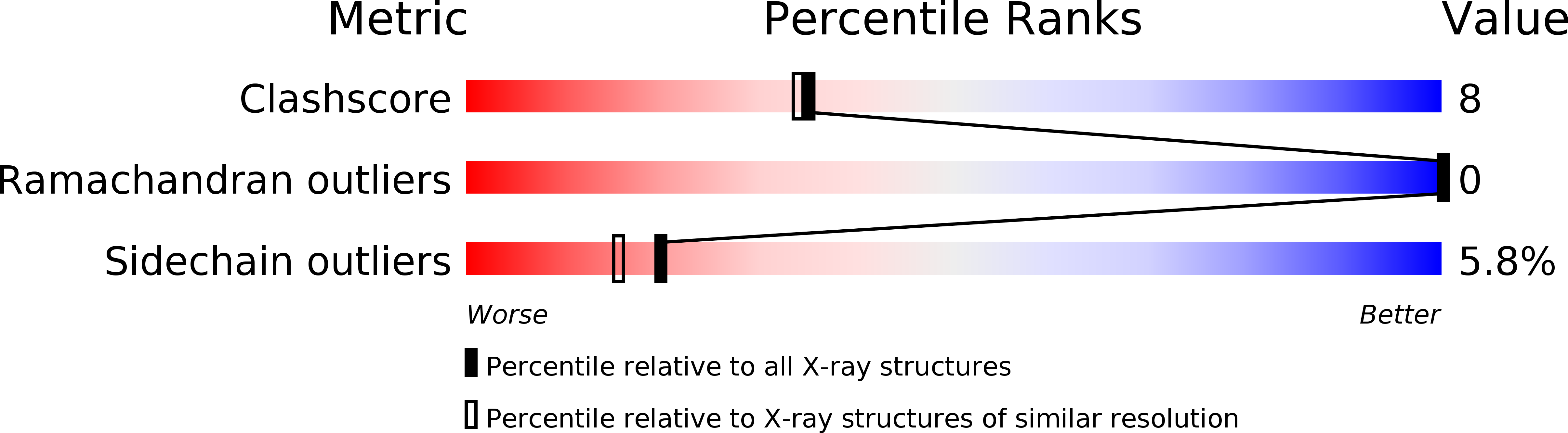2EBN validation report