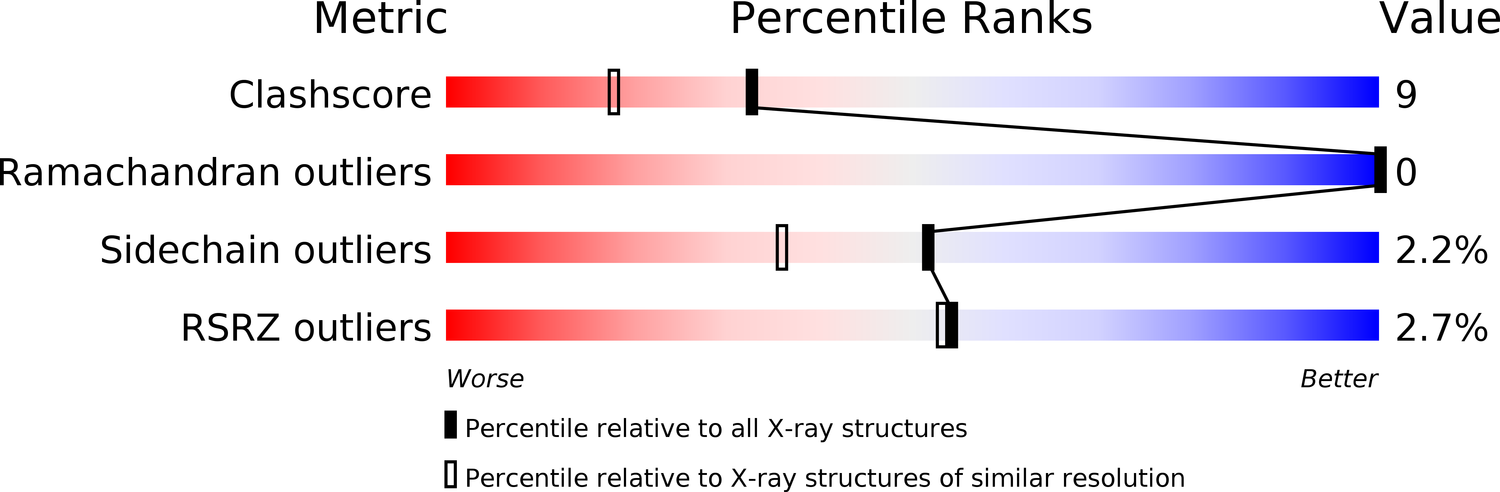 2EEK validation report