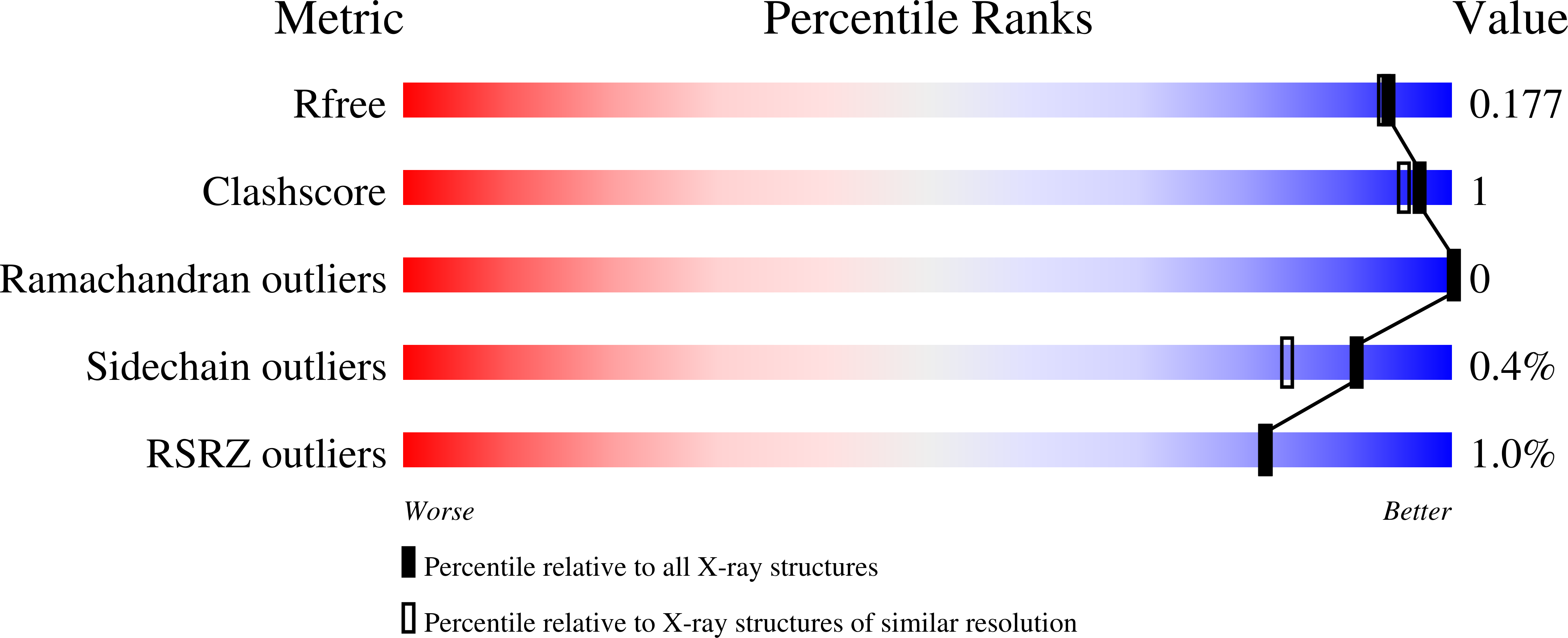 2ei0 validation report