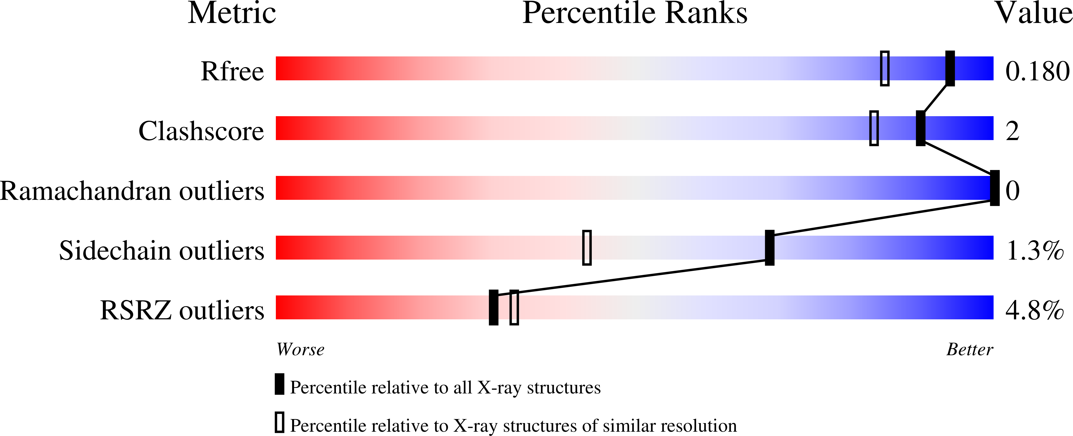 2ei1 validation report