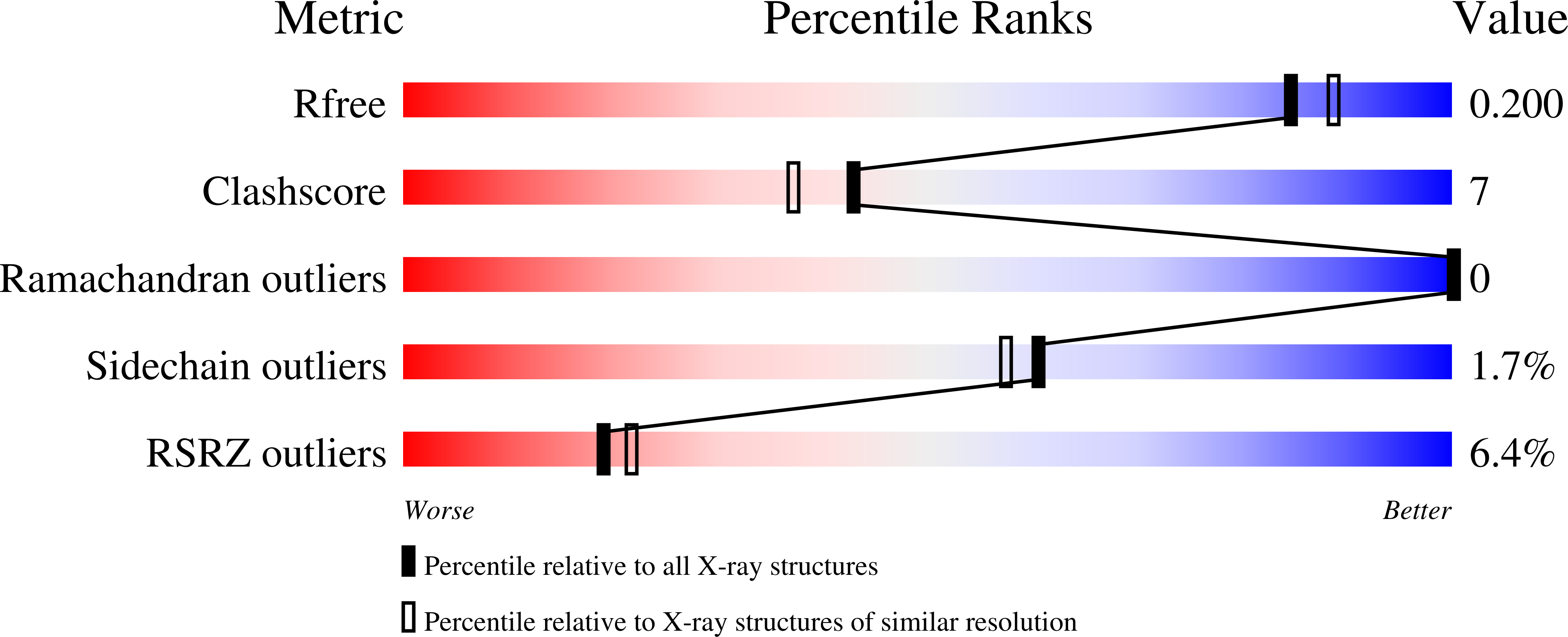 2ei3 validation report