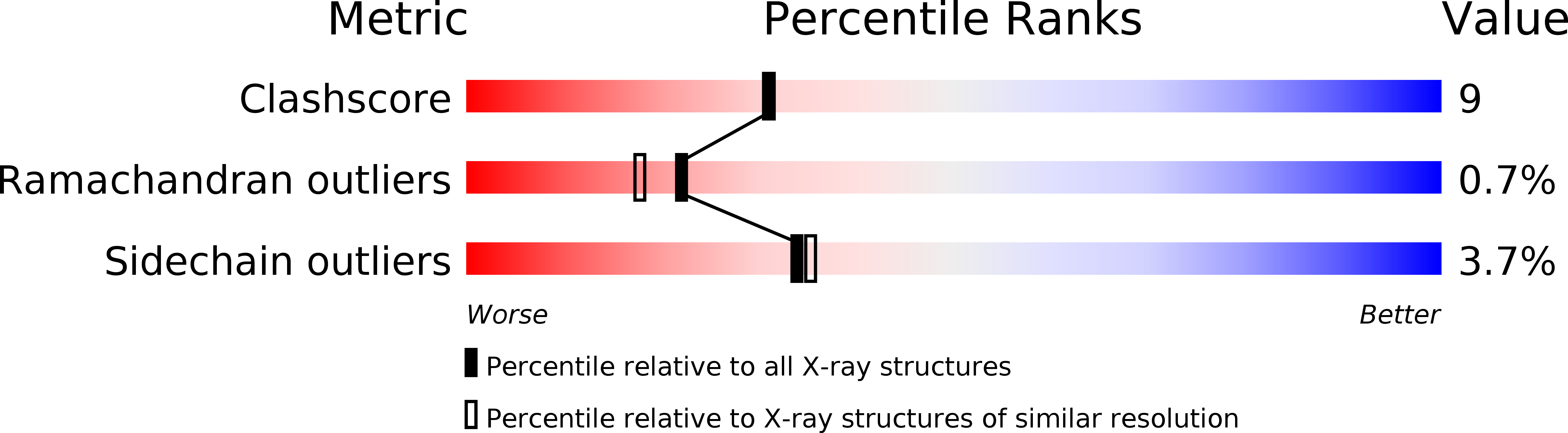 2EIK validation report