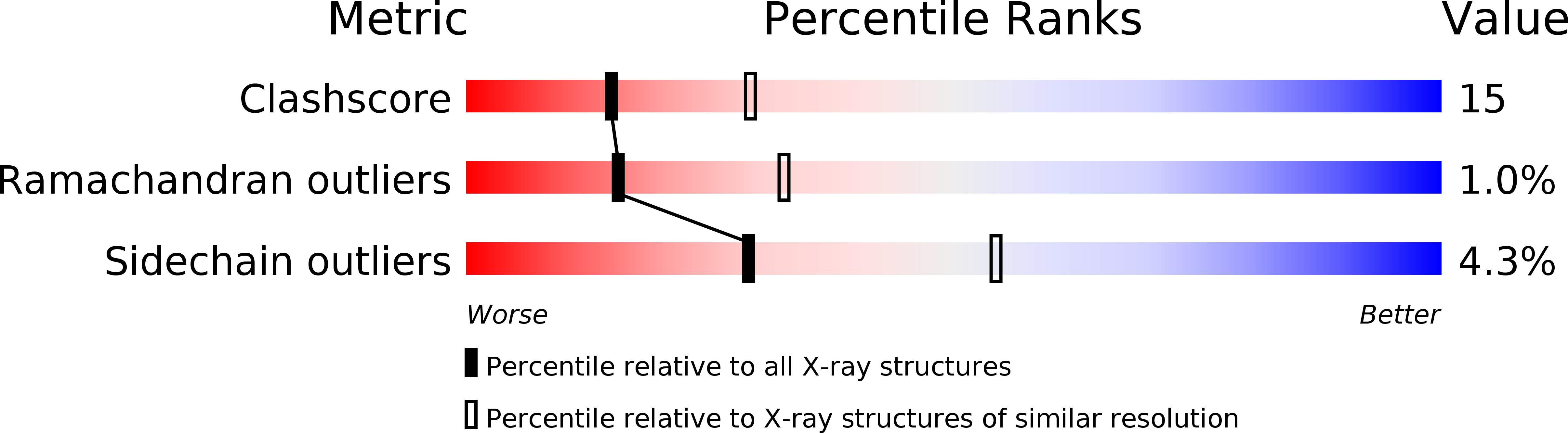 2EIM validation report