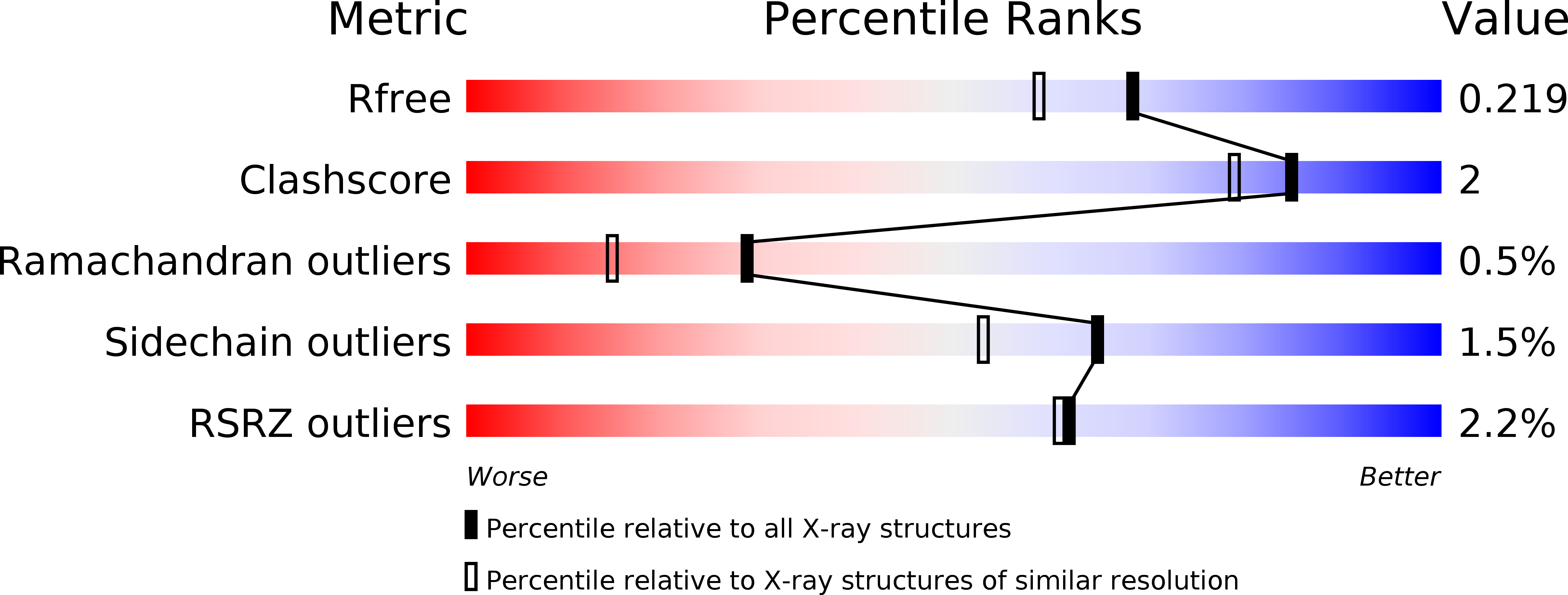 2epk validation report