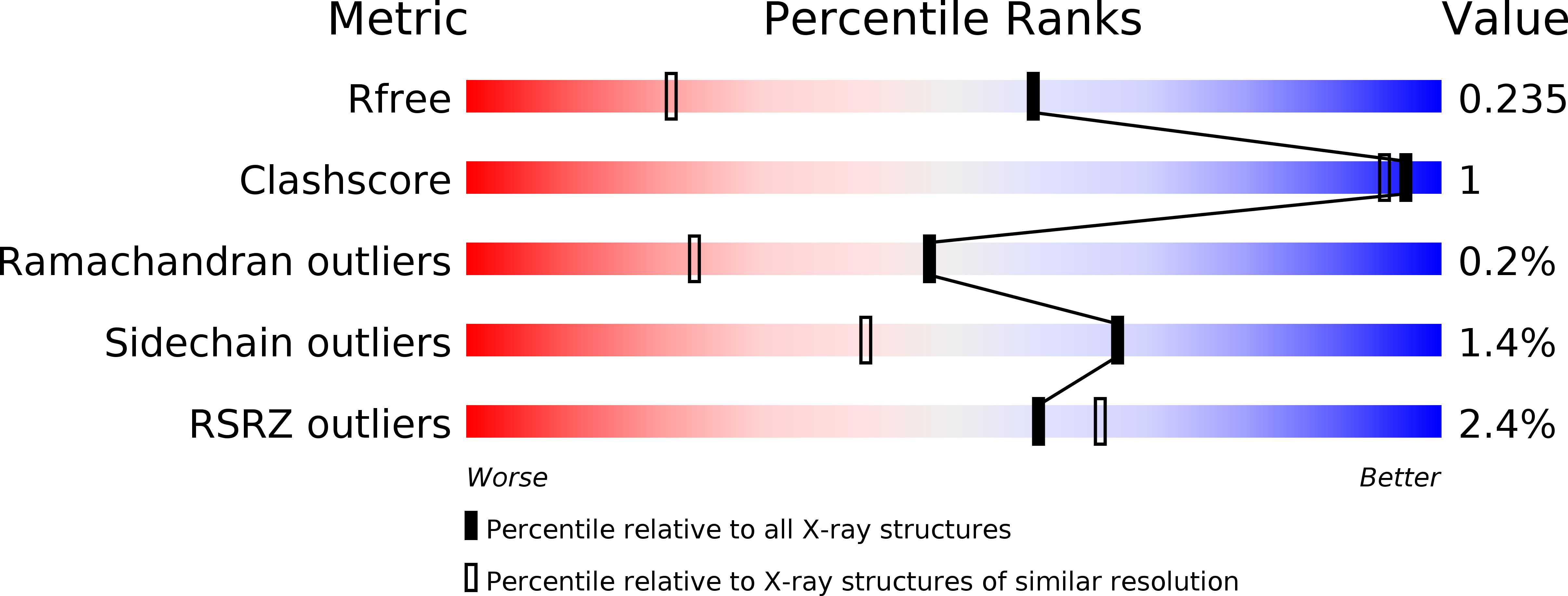2epo validation report